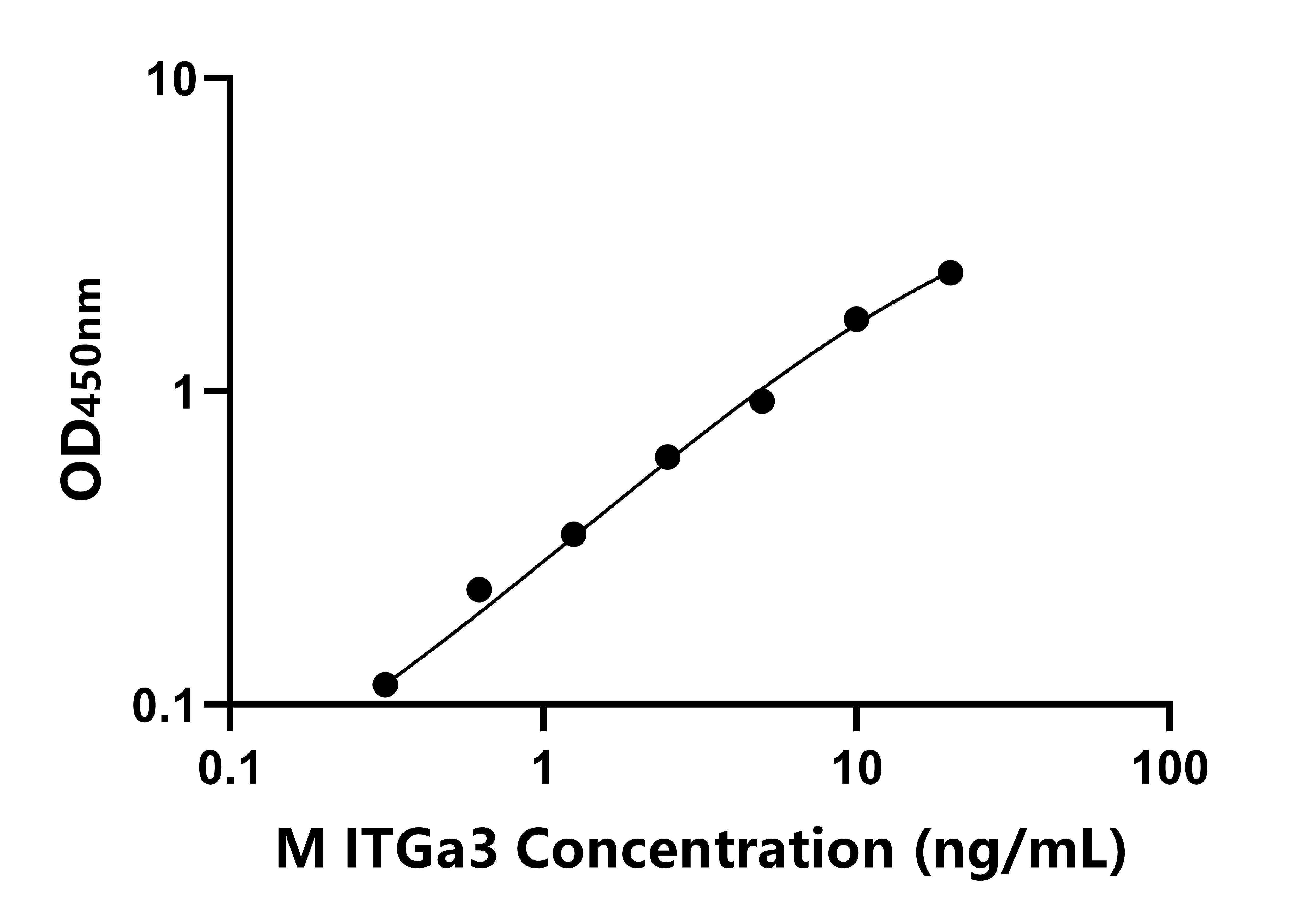 小鼠(ITGa3)ELISA试剂盒 小鼠(ITGa3)ELISA试剂盒