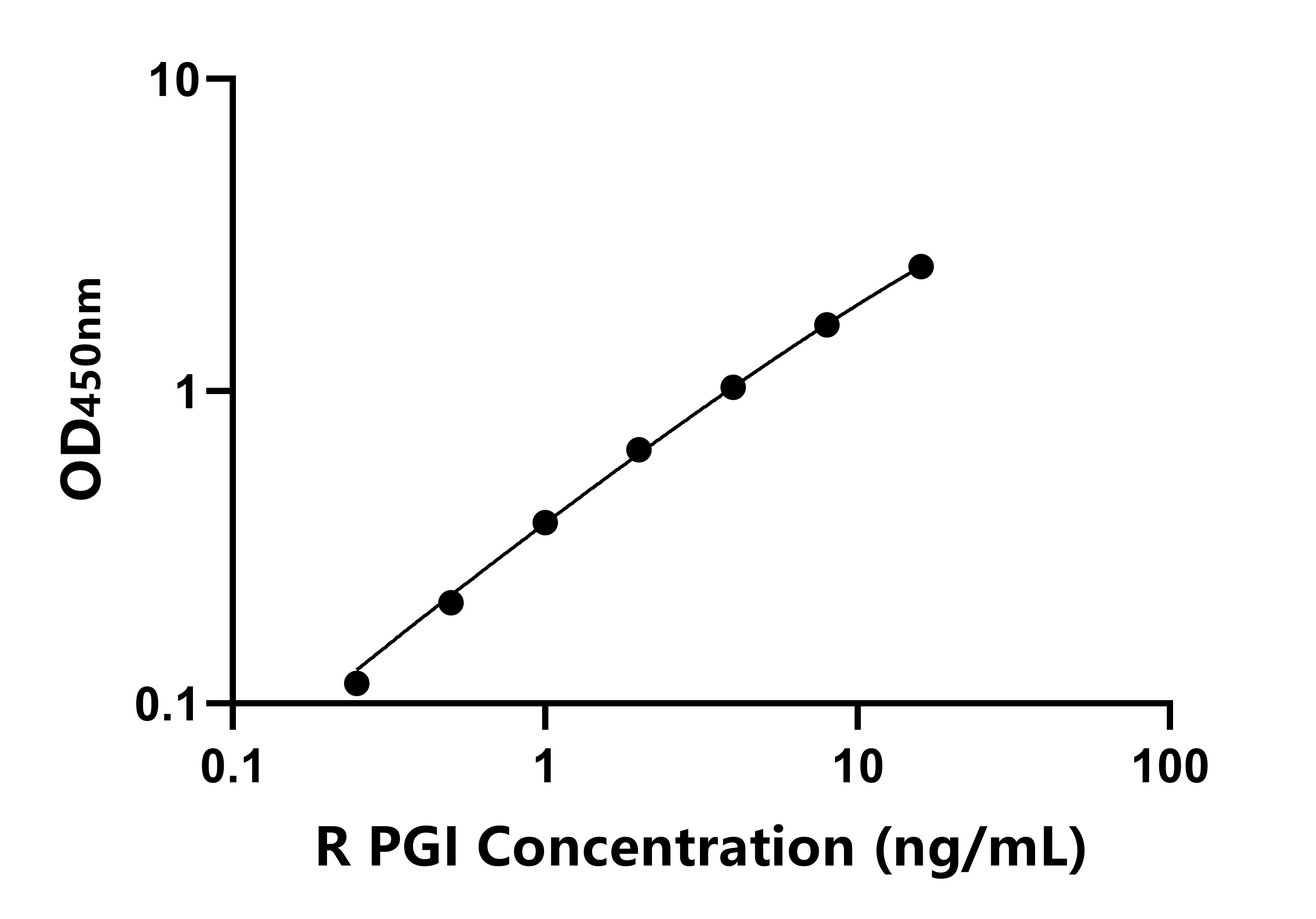 大鼠(PGI)ELISA试剂盒 大鼠(PGI)ELISA试剂盒