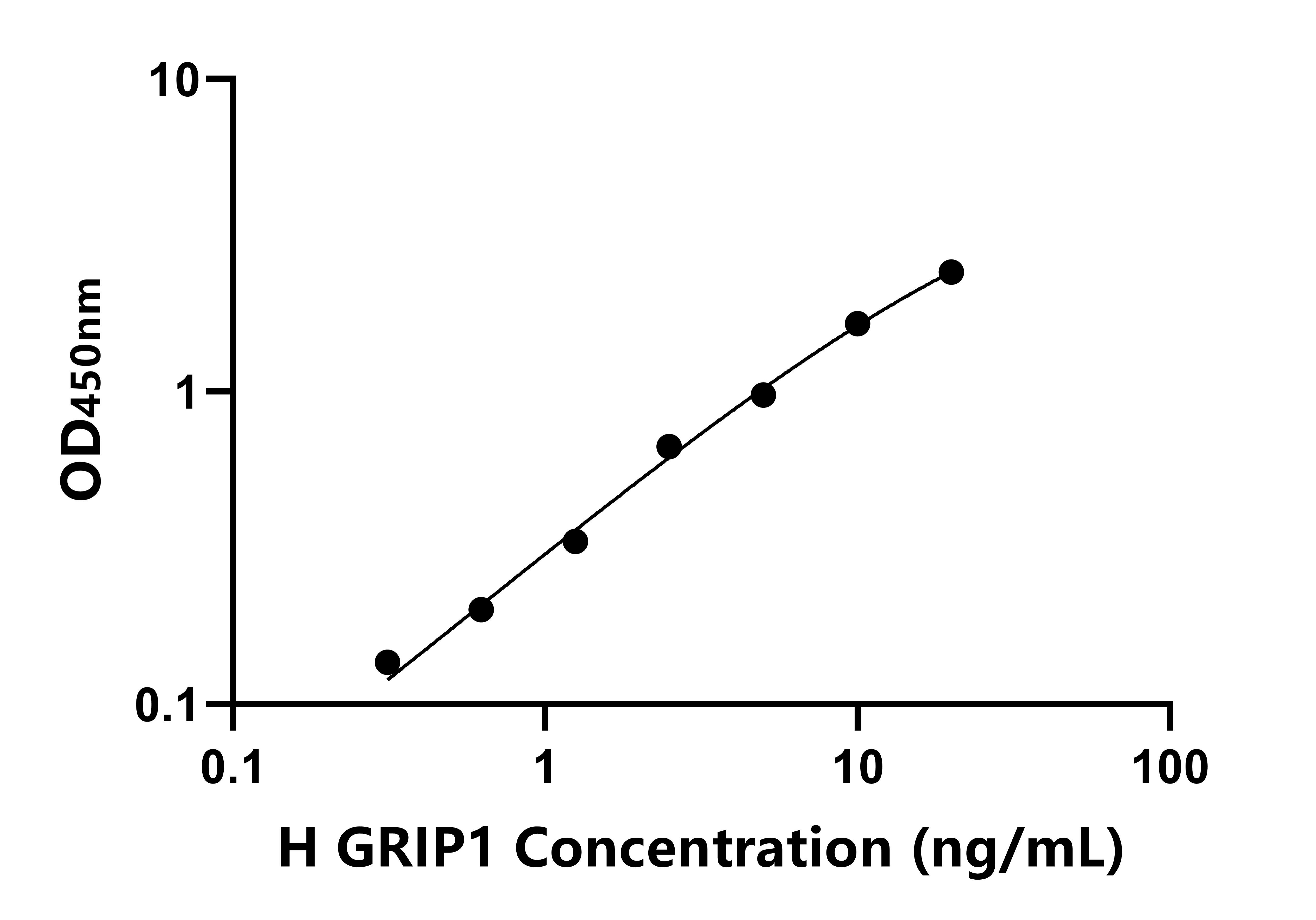 人(GRIP1)ELISA试剂盒 人(GRIP1)ELISA试剂盒