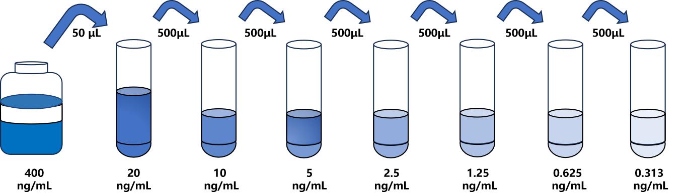 人(GSTα4)ELISA试剂盒 人(GSTα4)ELISA试剂盒