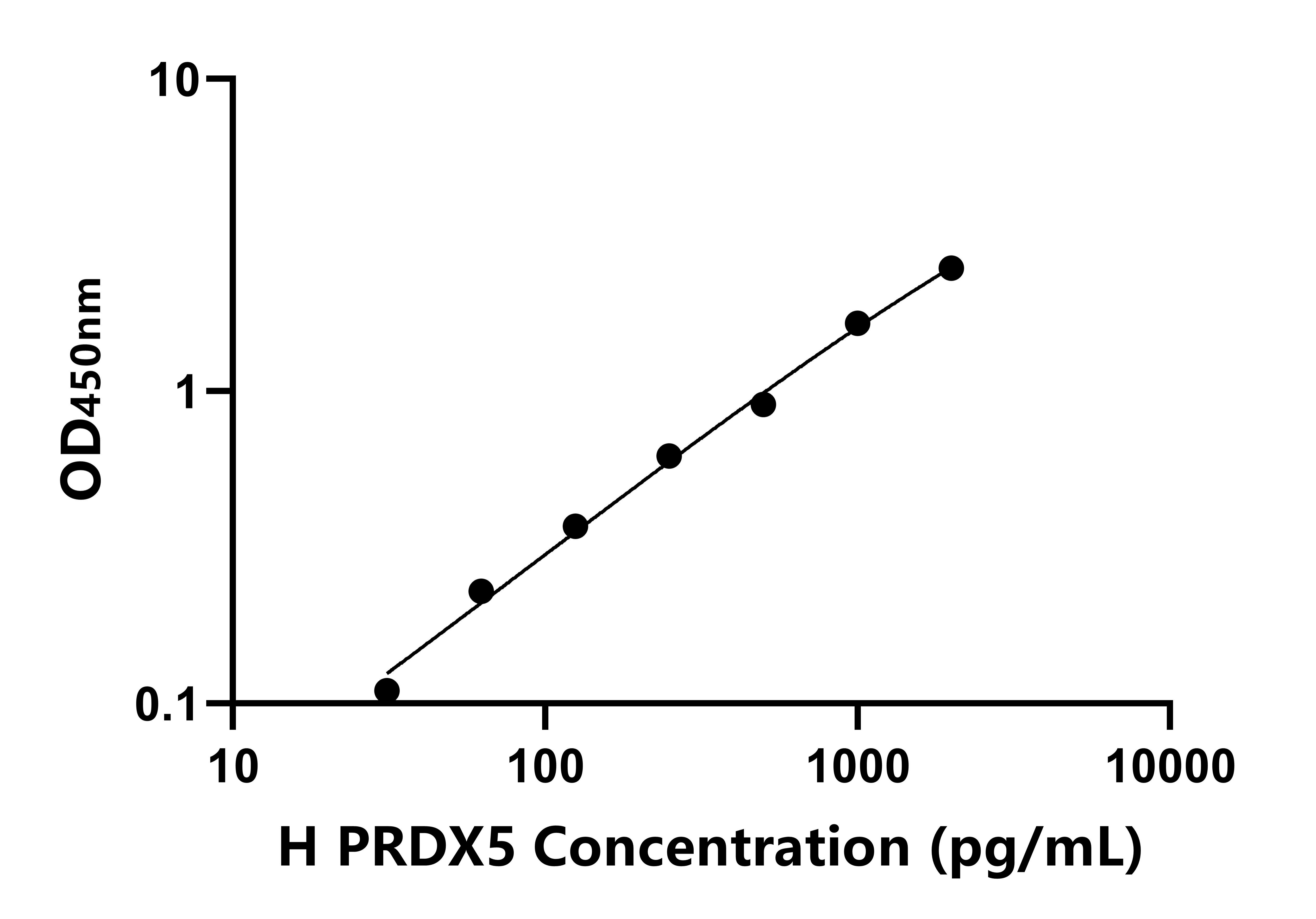 人(PRDX5)ELISA试剂盒 人(PRDX5)ELISA试剂盒