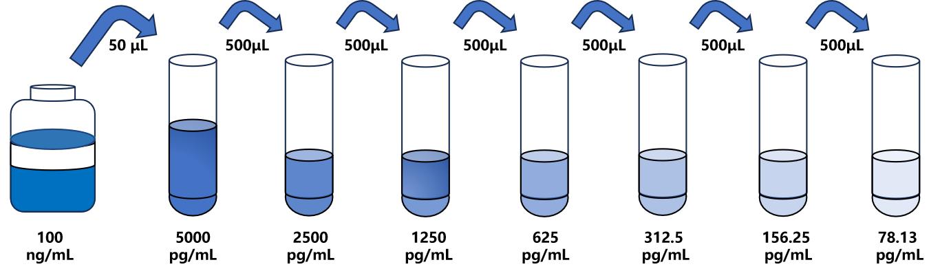 人(RNASE3)ELISA试剂盒 人(RNASE3)ELISA试剂盒