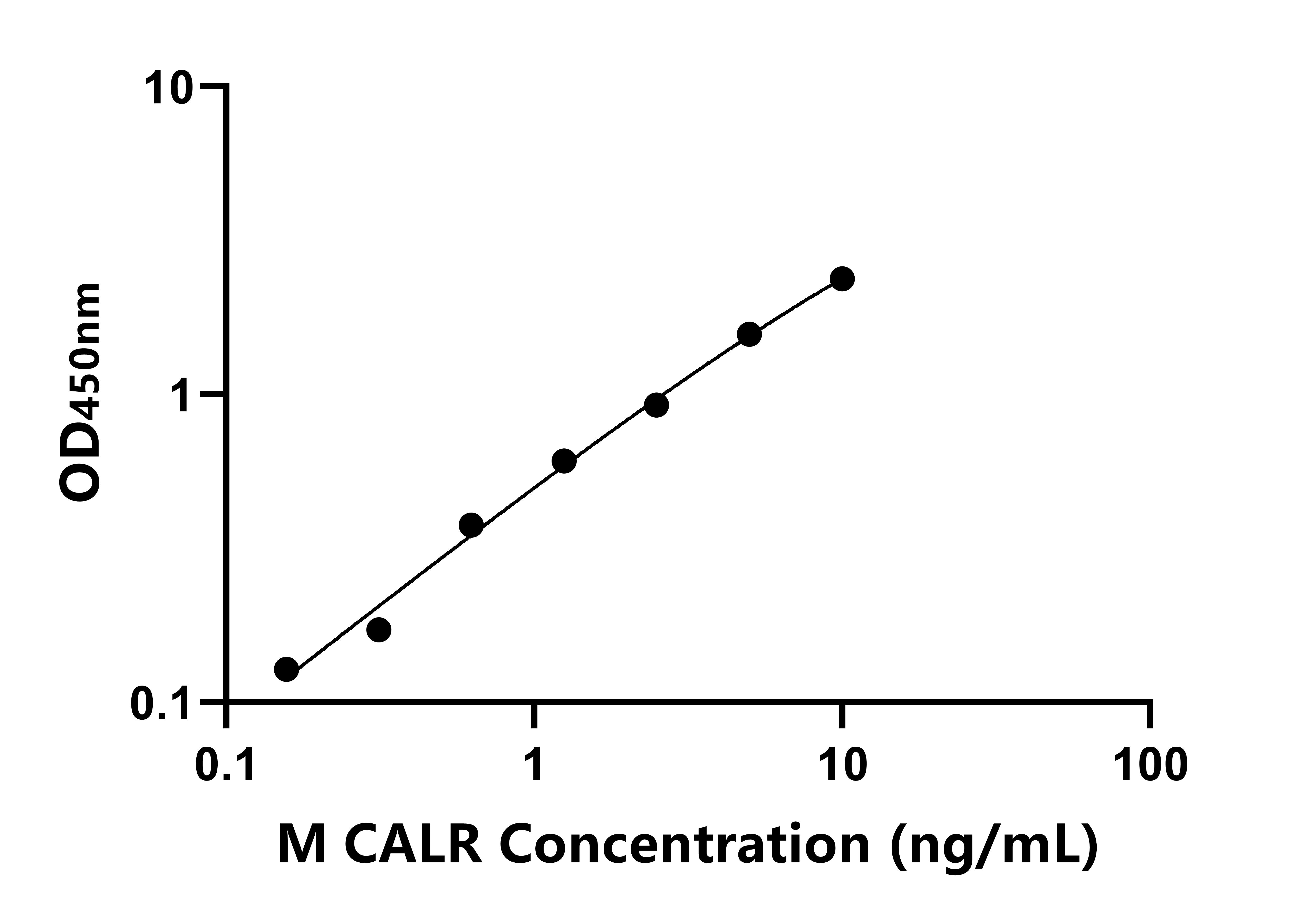 小鼠(CALR)ELISA试剂盒 小鼠(CALR)ELISA试剂盒