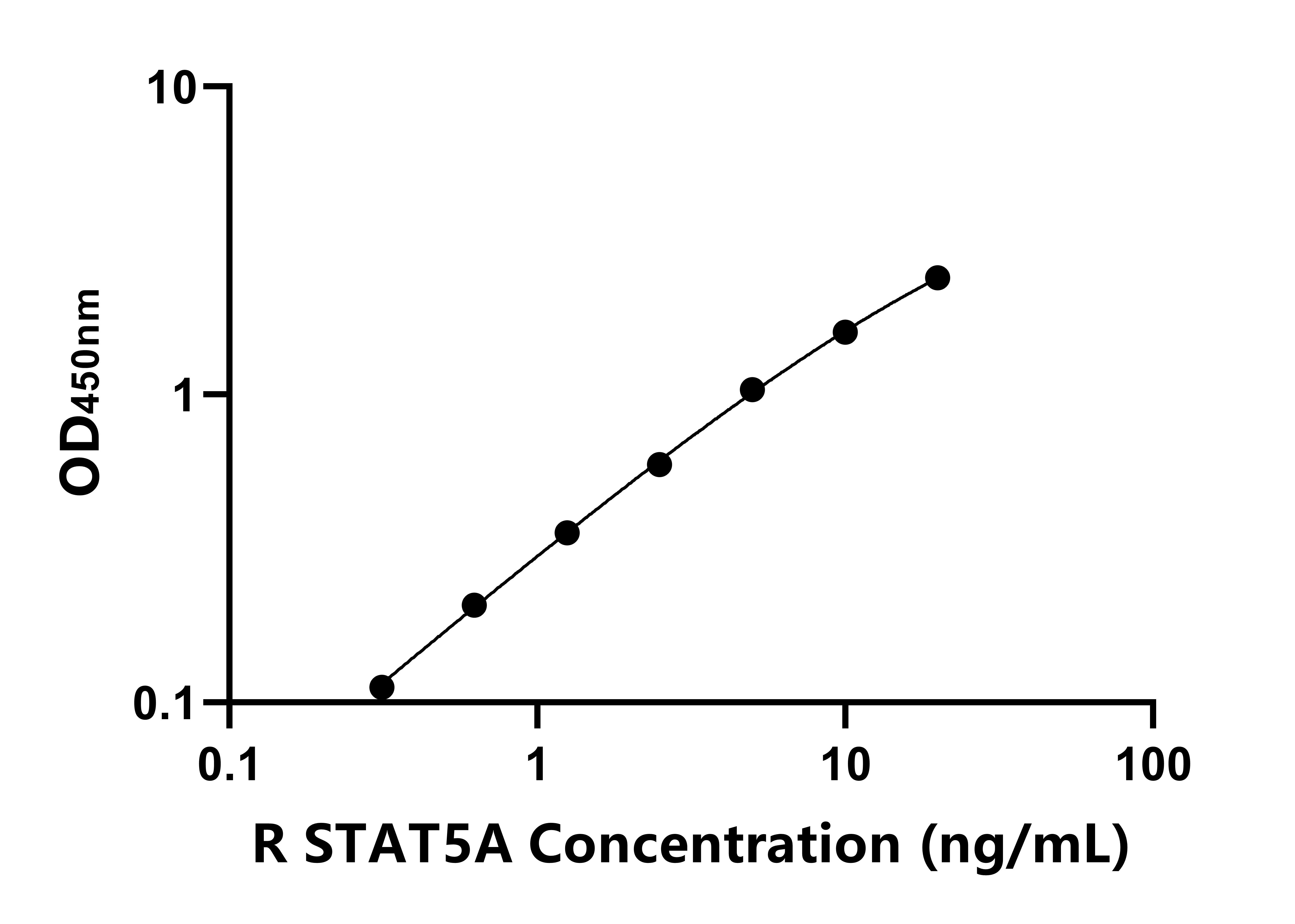 大鼠(STAT5A)ELISA试剂盒 大鼠(STAT5A)ELISA试剂盒