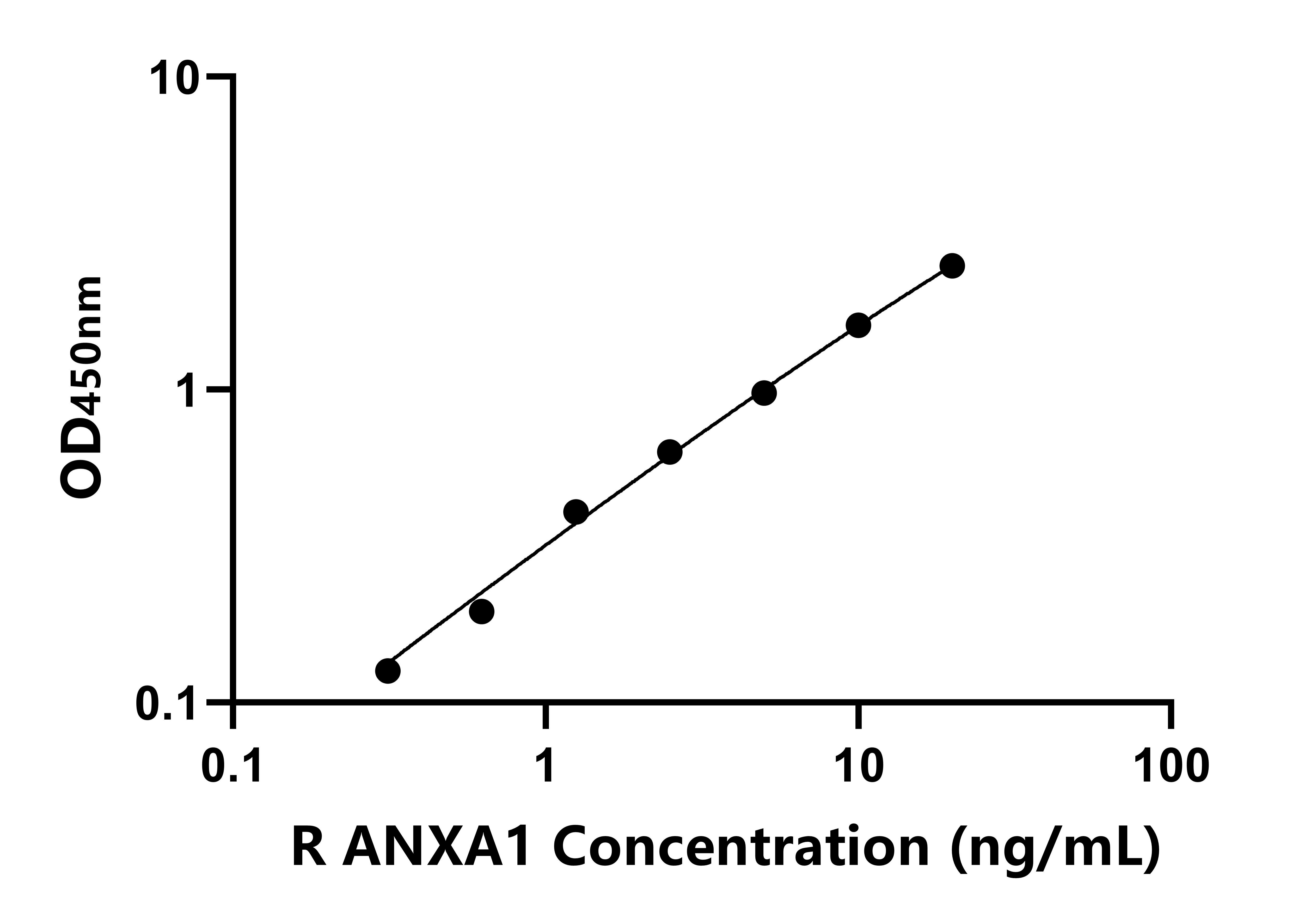 兔(ANXA1)ELISA试剂盒 兔(ANXA1)ELISA试剂盒