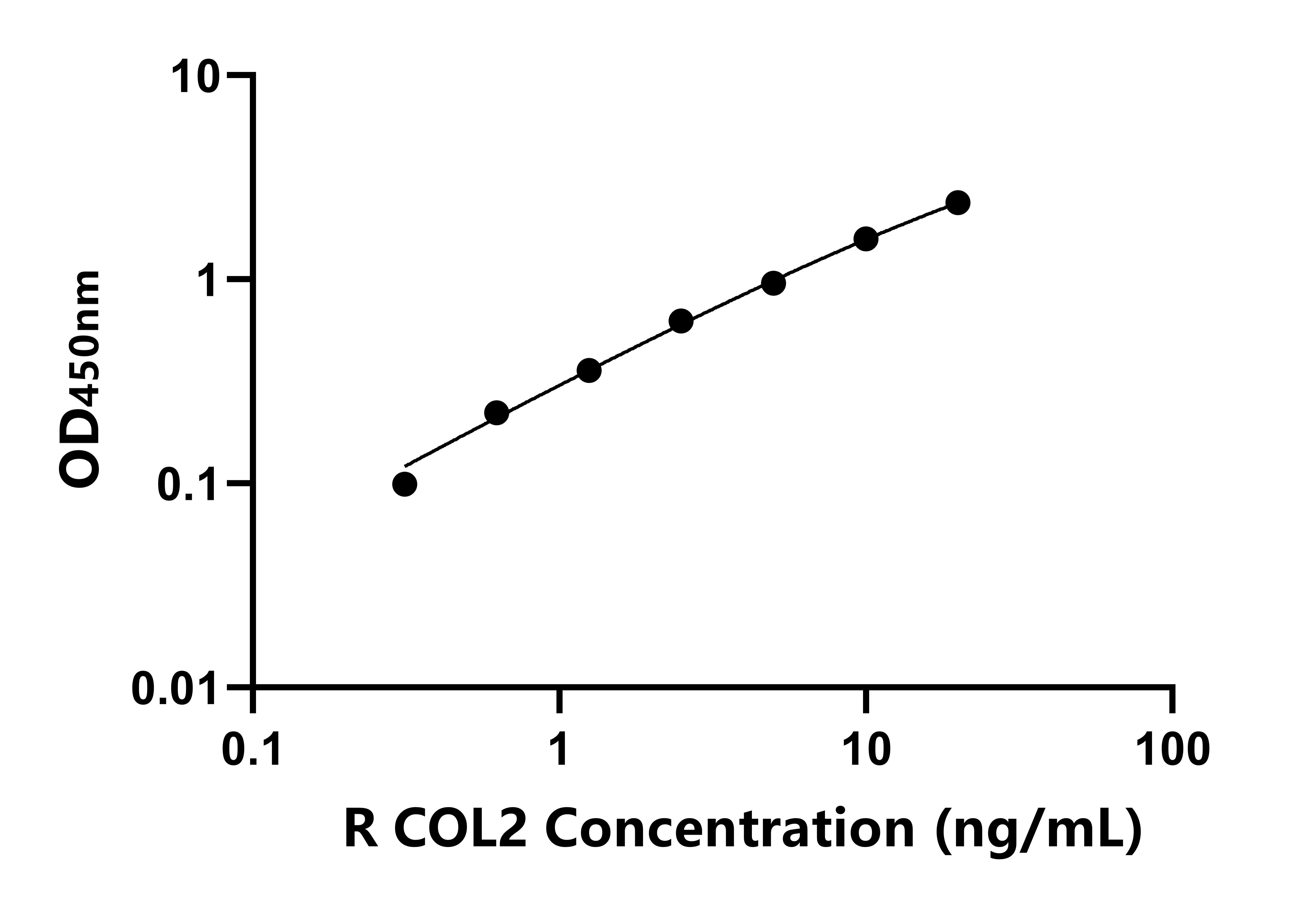 兔(COL2)ELISA试剂盒 兔(COL2)ELISA试剂盒