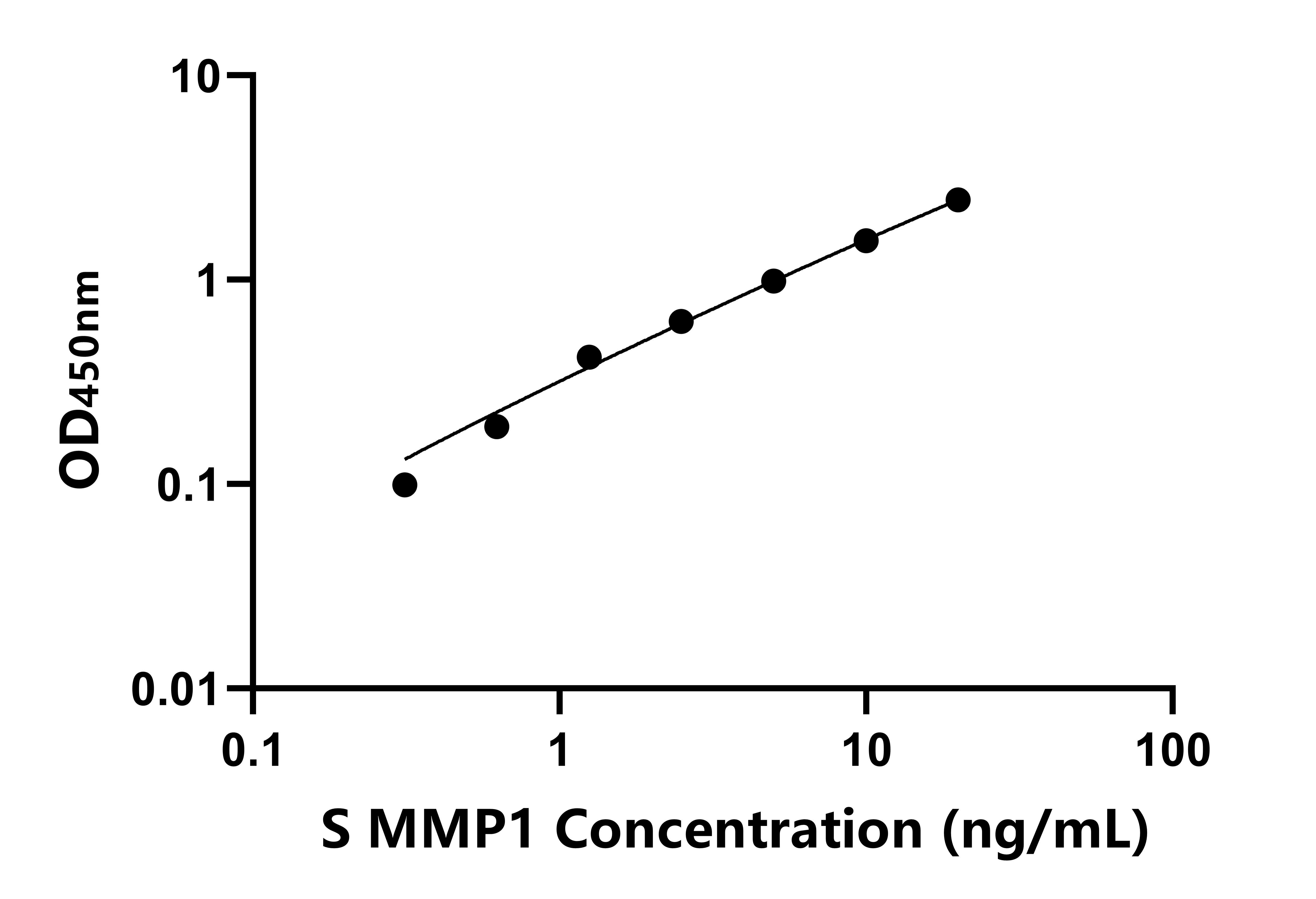 羊(MMP1)ELISA试剂盒 羊(MMP1)ELISA试剂盒