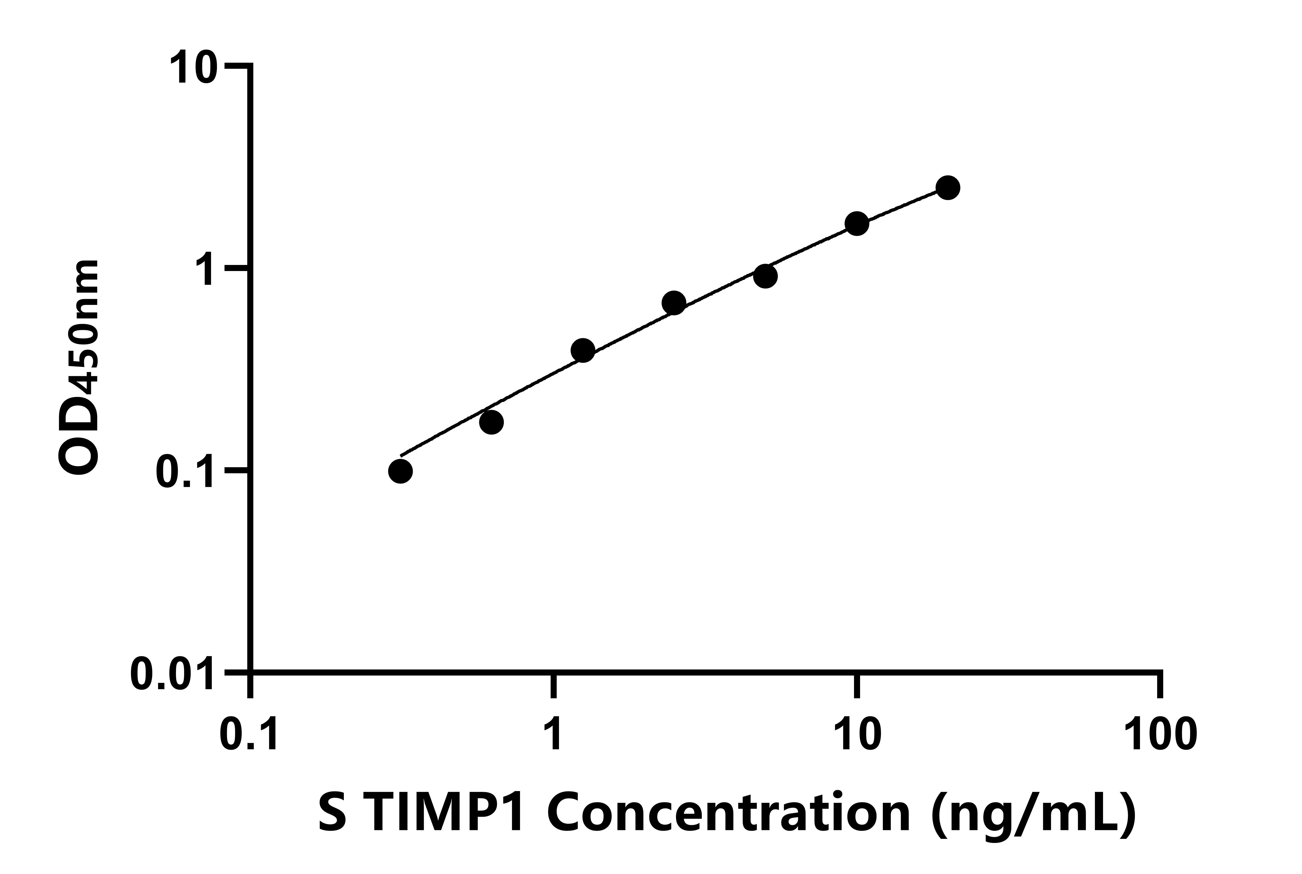 羊(TIMP1)ELISA试剂盒 羊(TIMP1)ELISA试剂盒