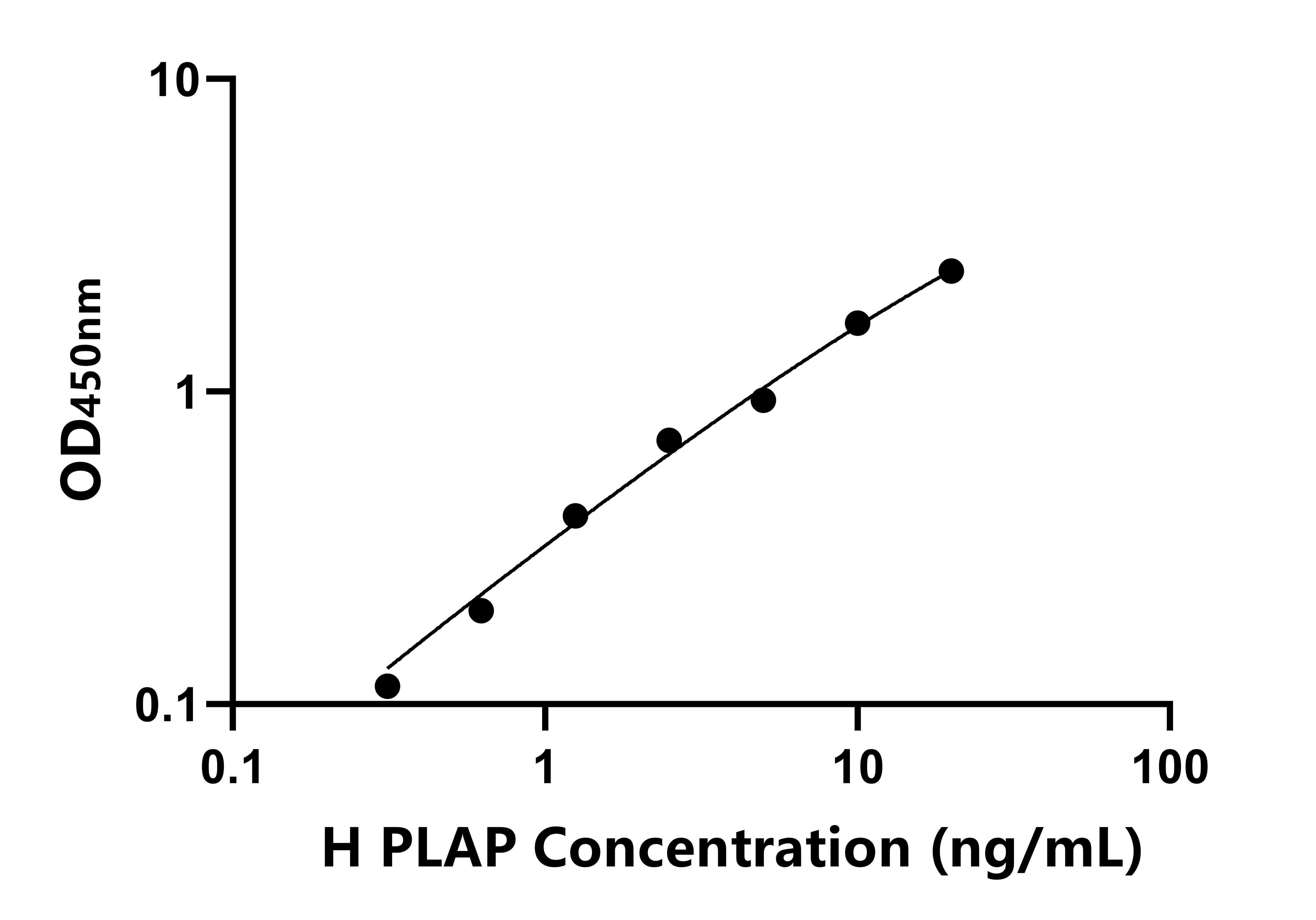 人(PLAP)ELISA试剂盒 人(PLAP)ELISA试剂盒