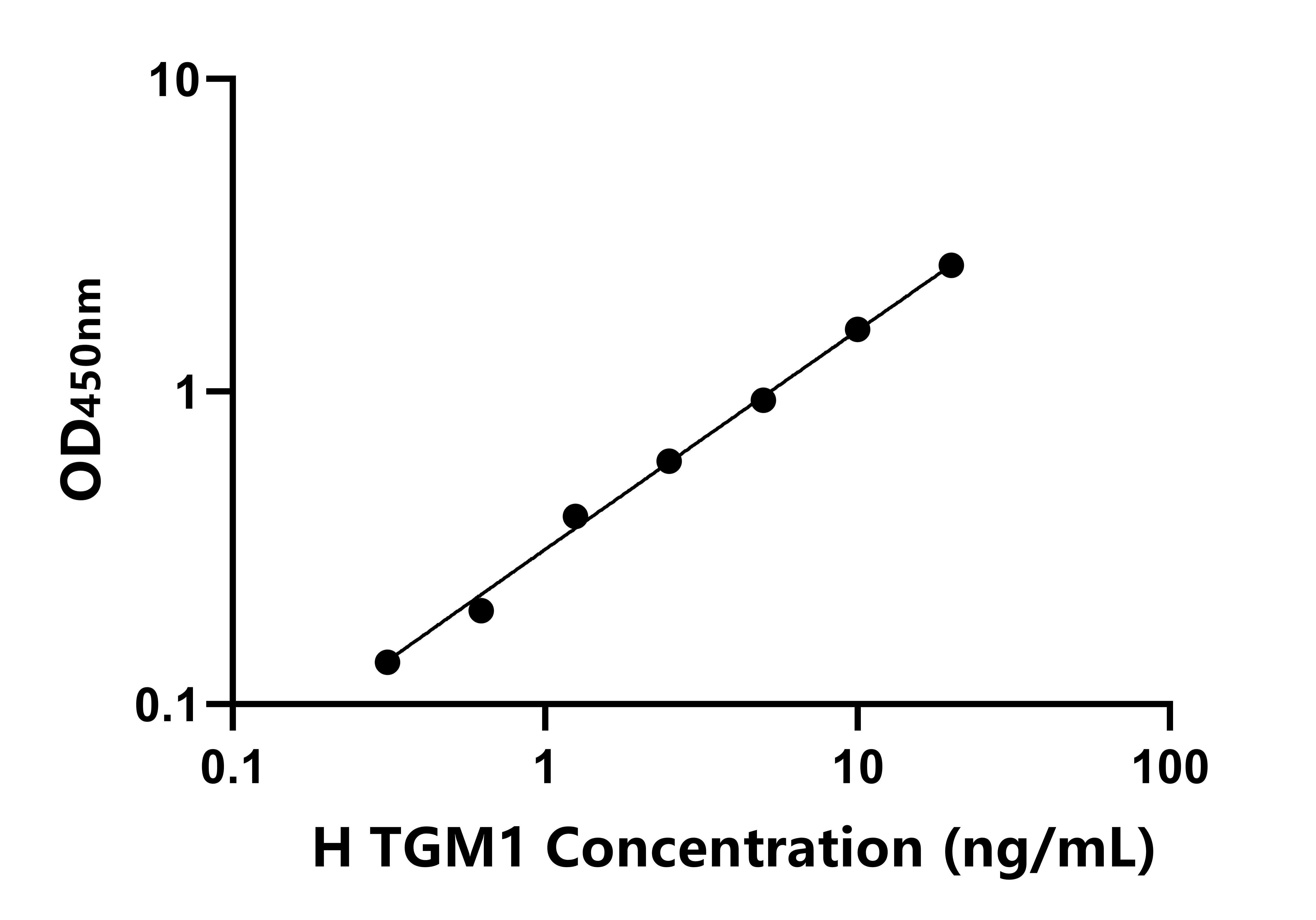 人(TGM1)ELISA试剂盒 人(TGM1)ELISA试剂盒