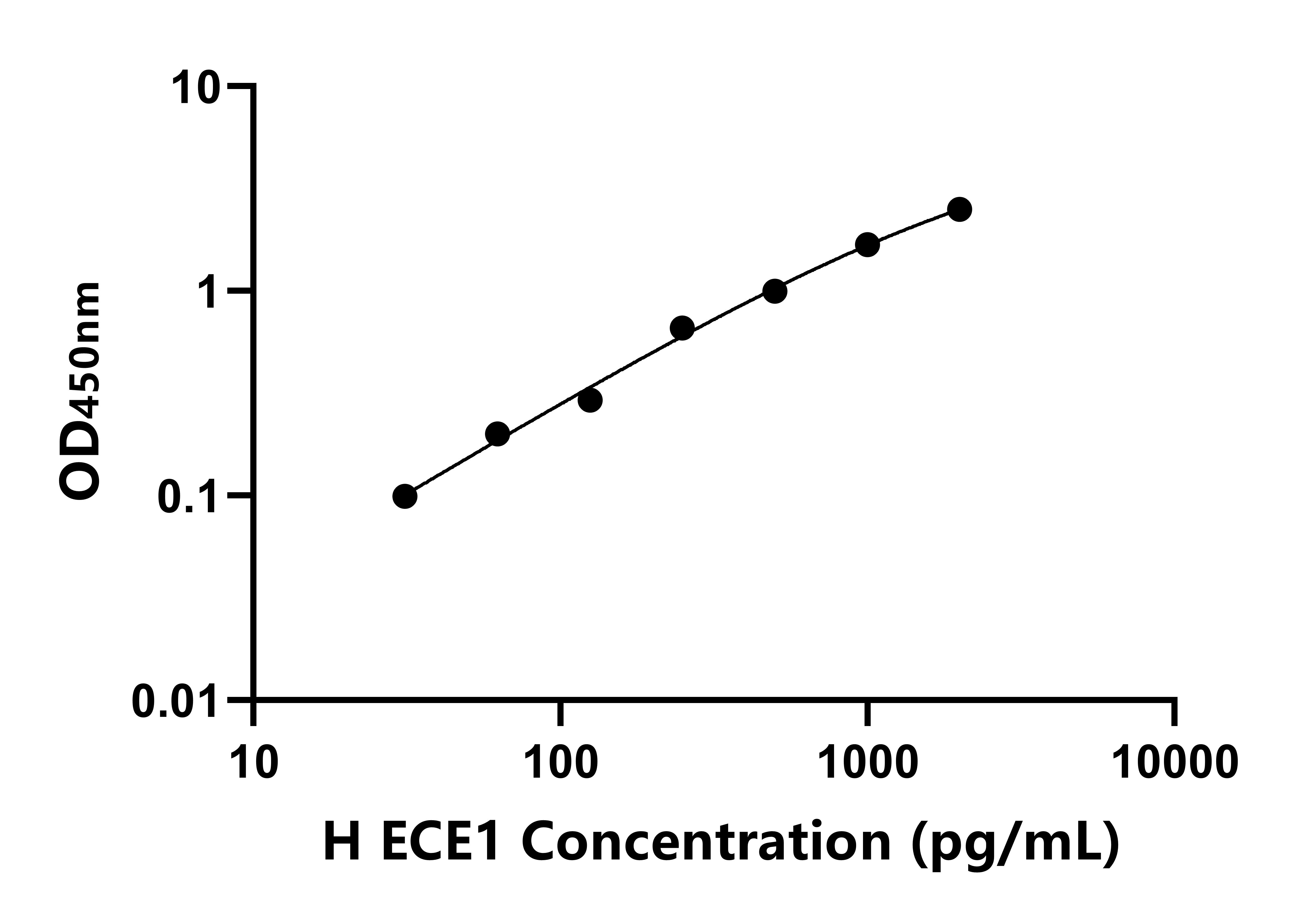人(ECE1)ELISA试剂盒 人(ECE1)ELISA试剂盒
