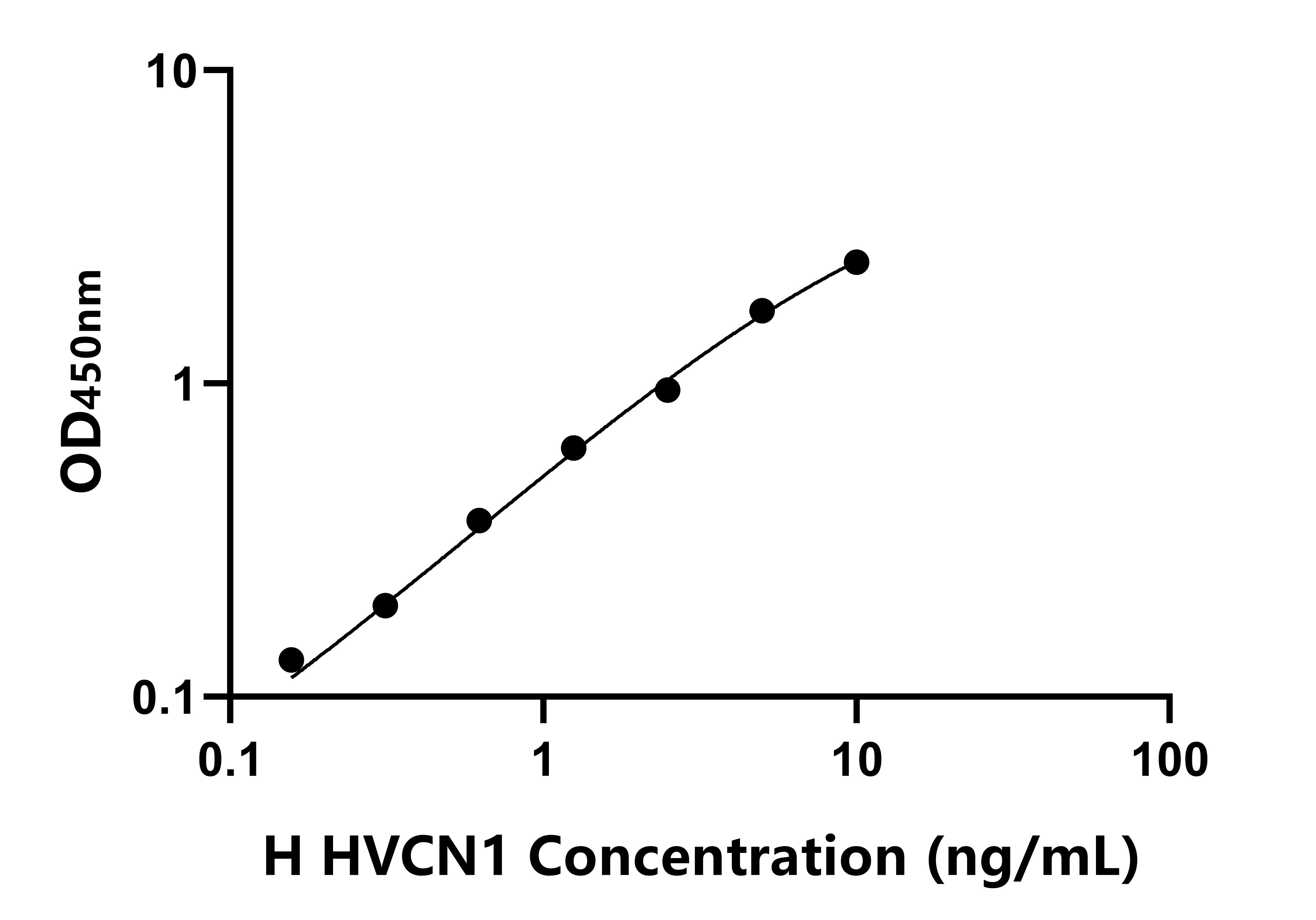 人(HVCN1)ELISA试剂盒