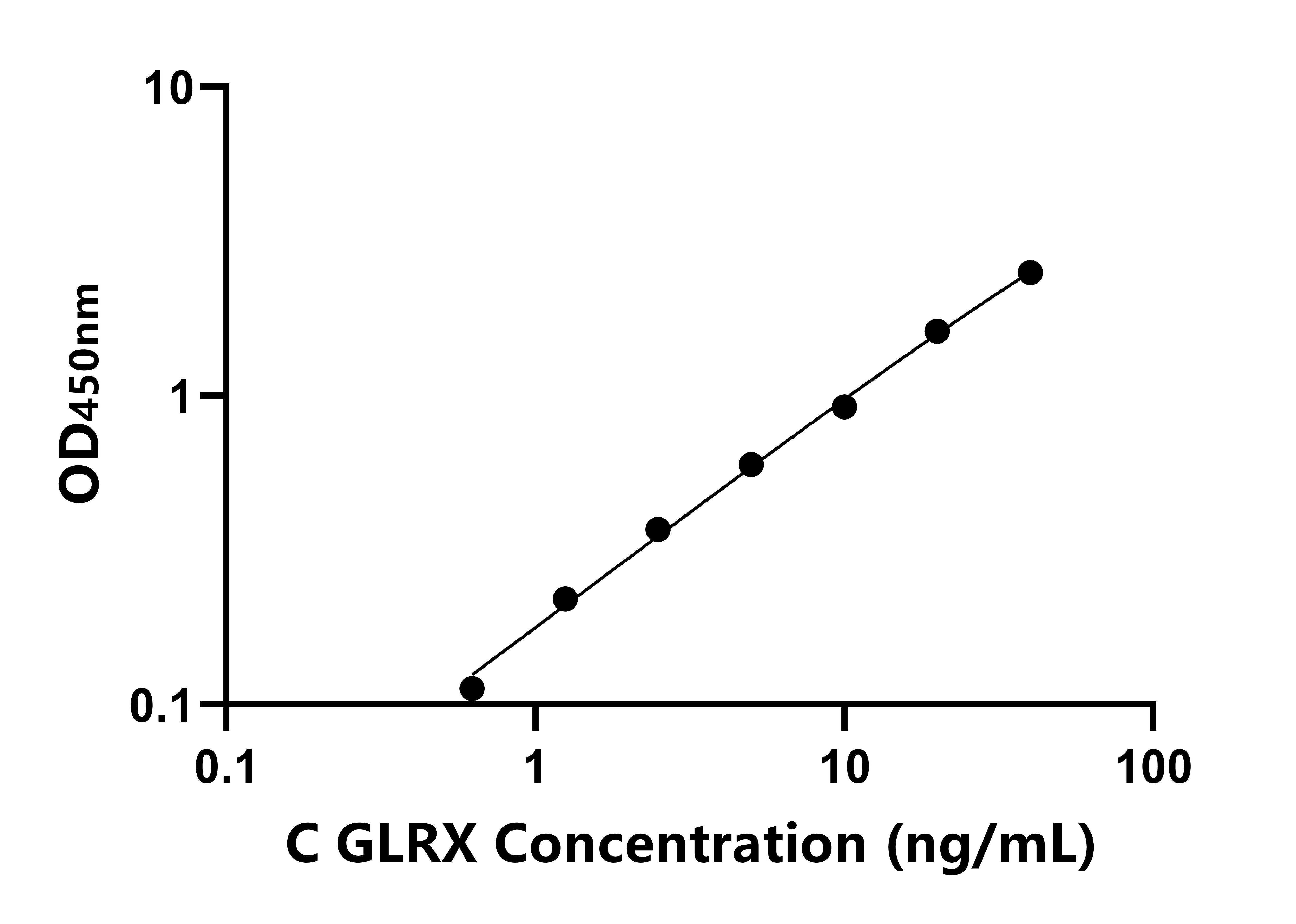 鸡(GLRX)ELISA试剂盒 鸡(GLRX)ELISA试剂盒