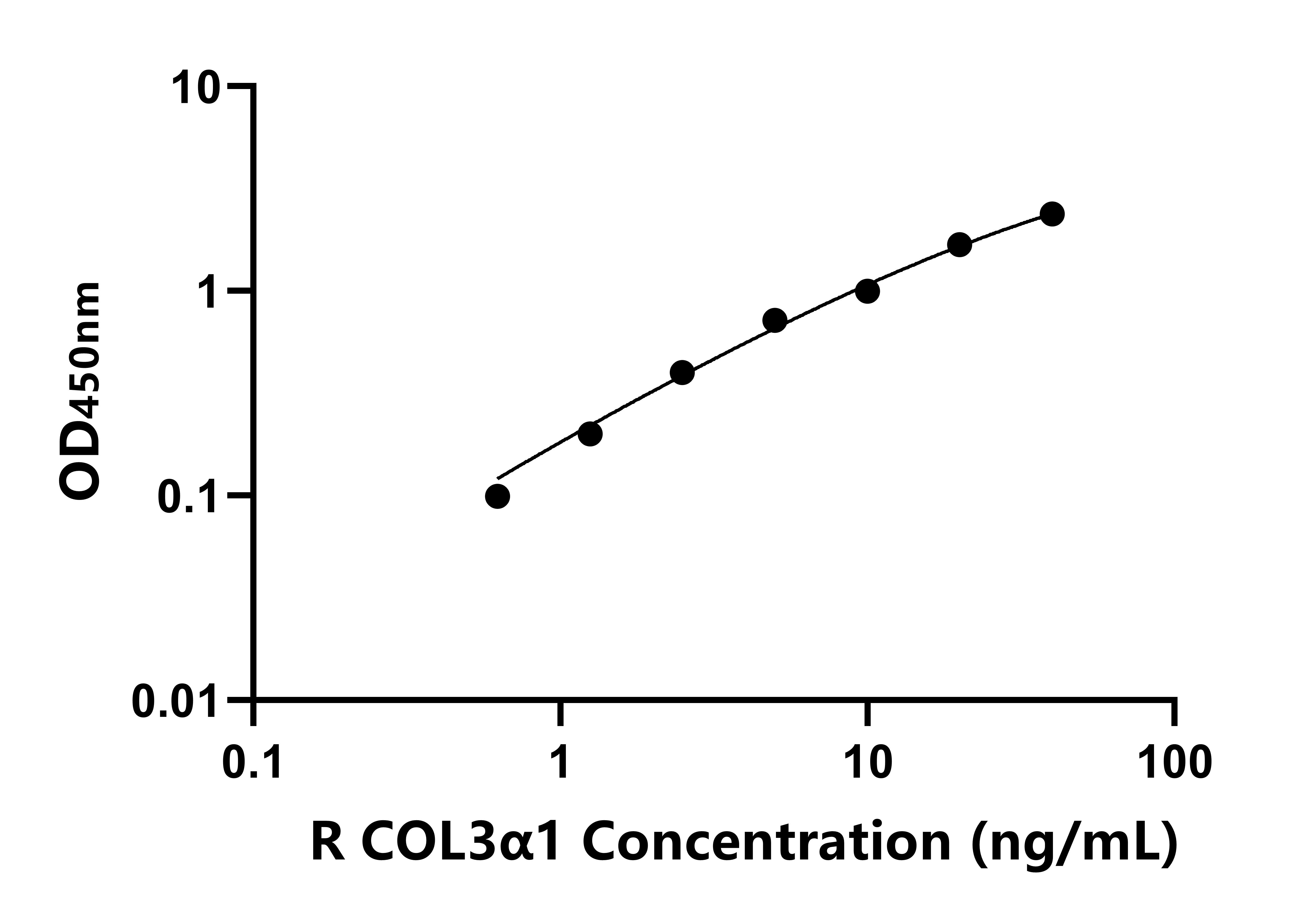 大鼠(COL3α1)ELISA试剂盒 大鼠(COL3α1)ELISA试剂盒