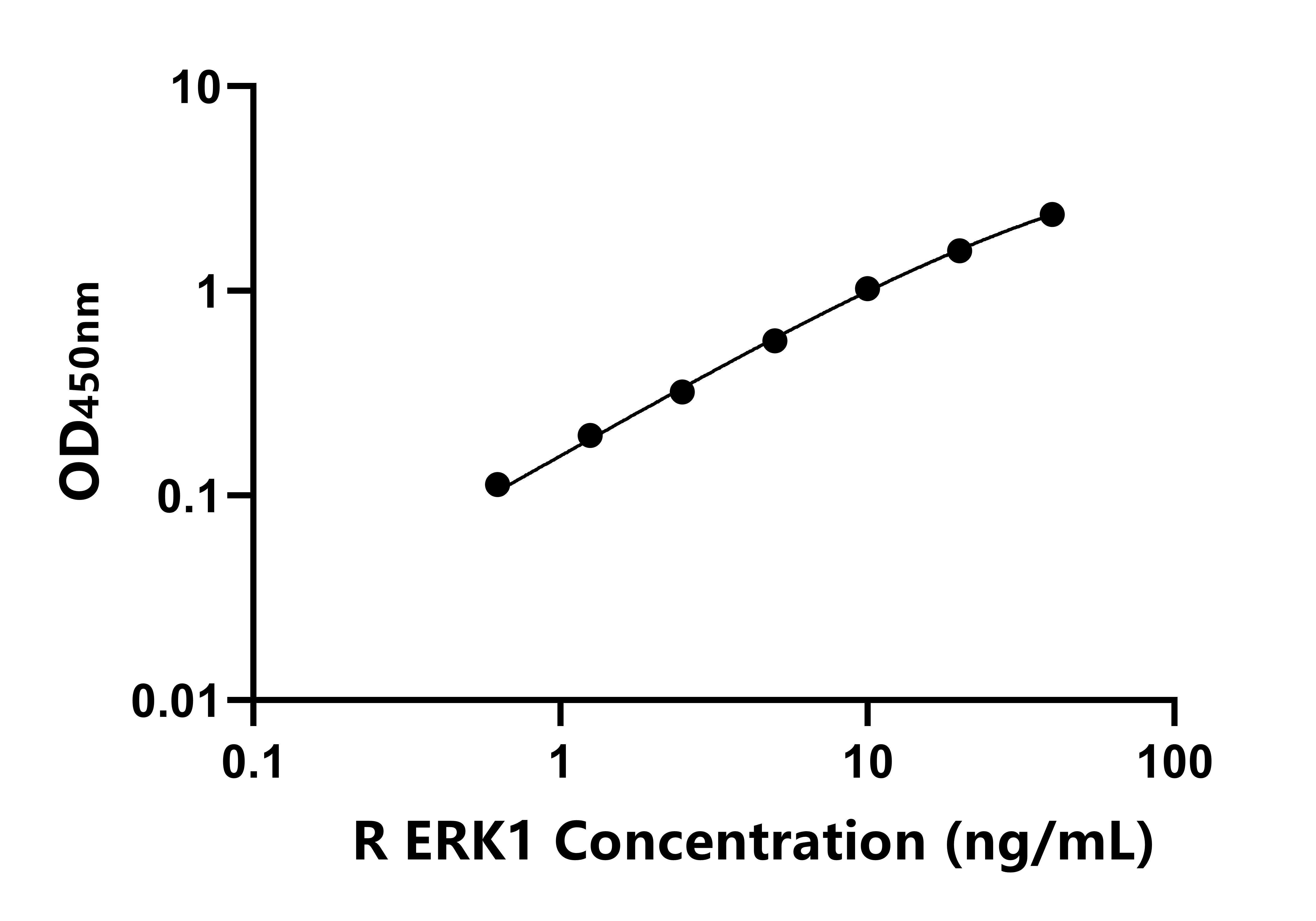 大鼠(ERK1)ELISA试剂盒 大鼠(ERK1)ELISA试剂盒