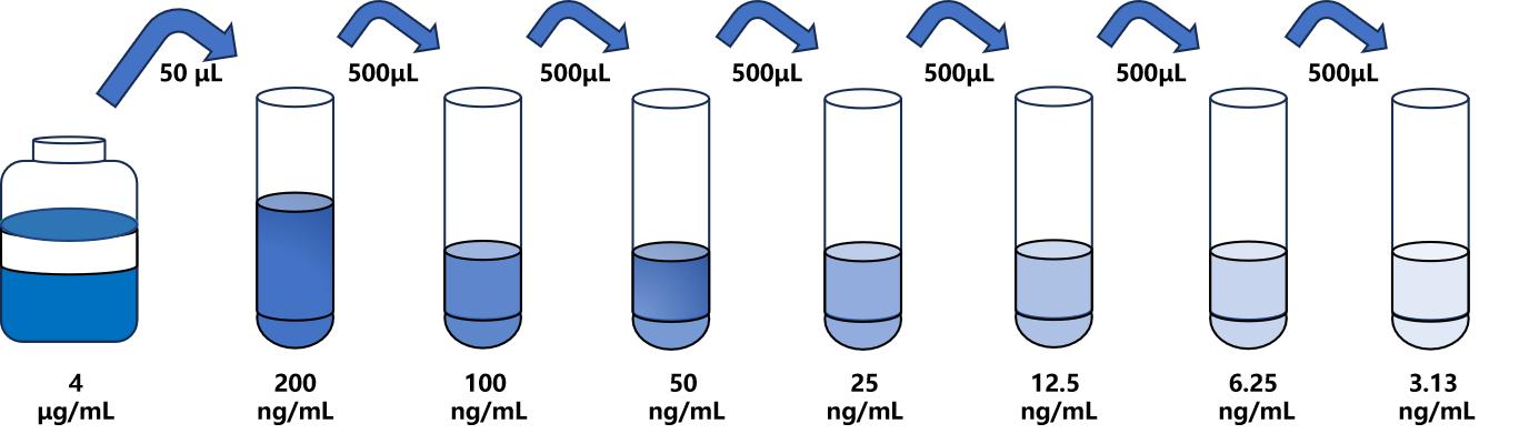 大鼠(PCSK1)ELISA试剂盒