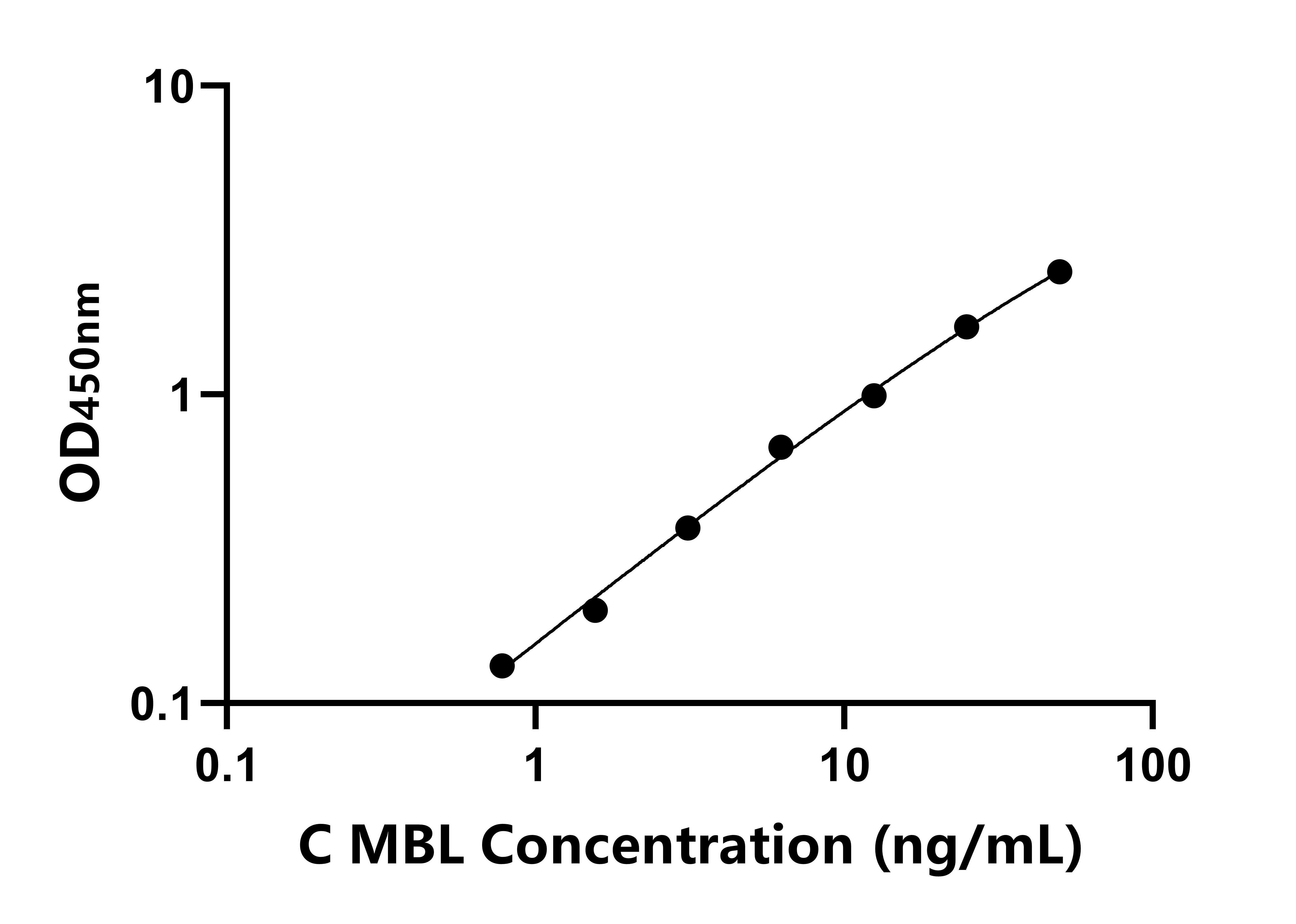 鸡(MBL)ELISA试剂盒