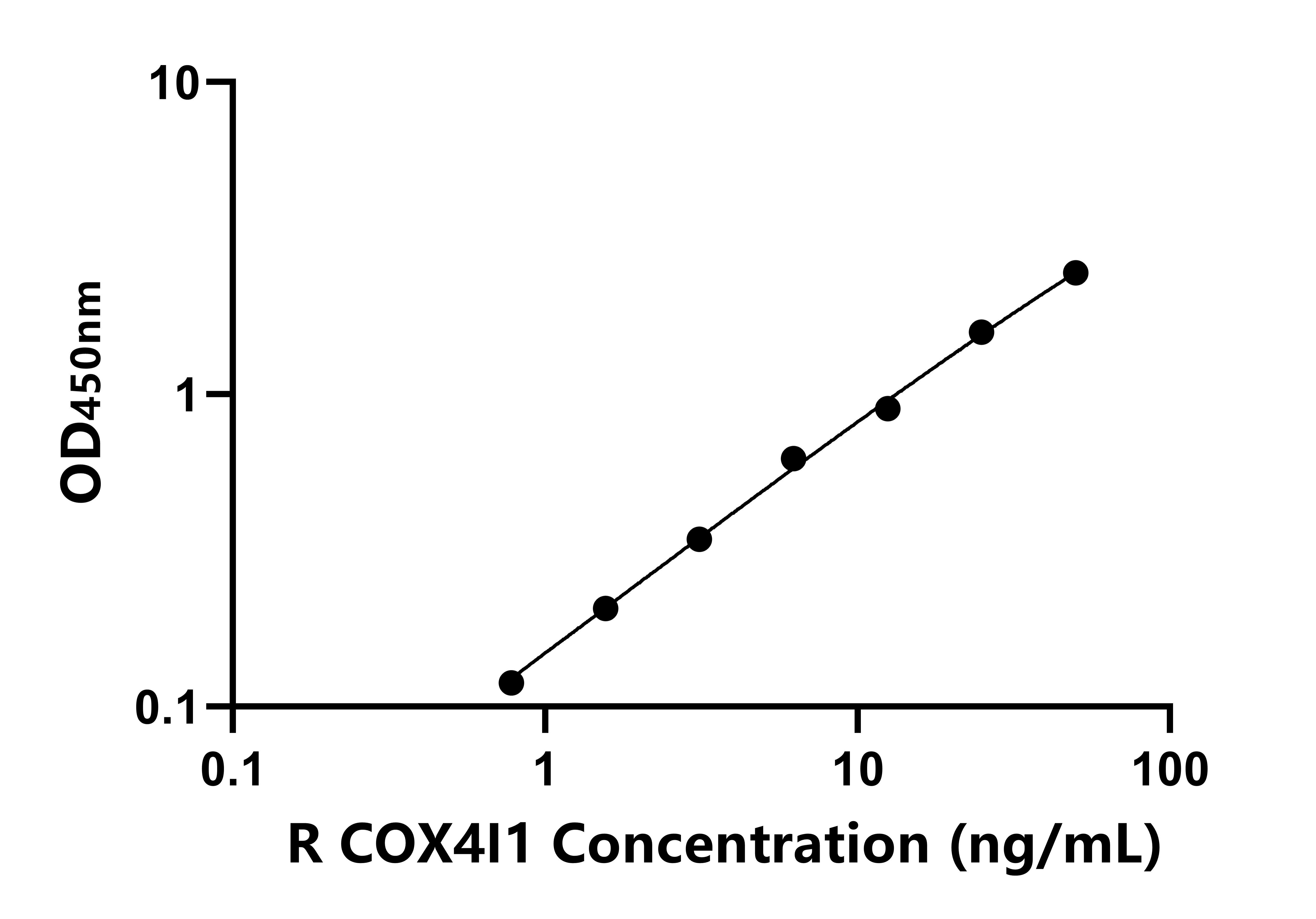 大鼠(COX4I1)ELISA试剂盒