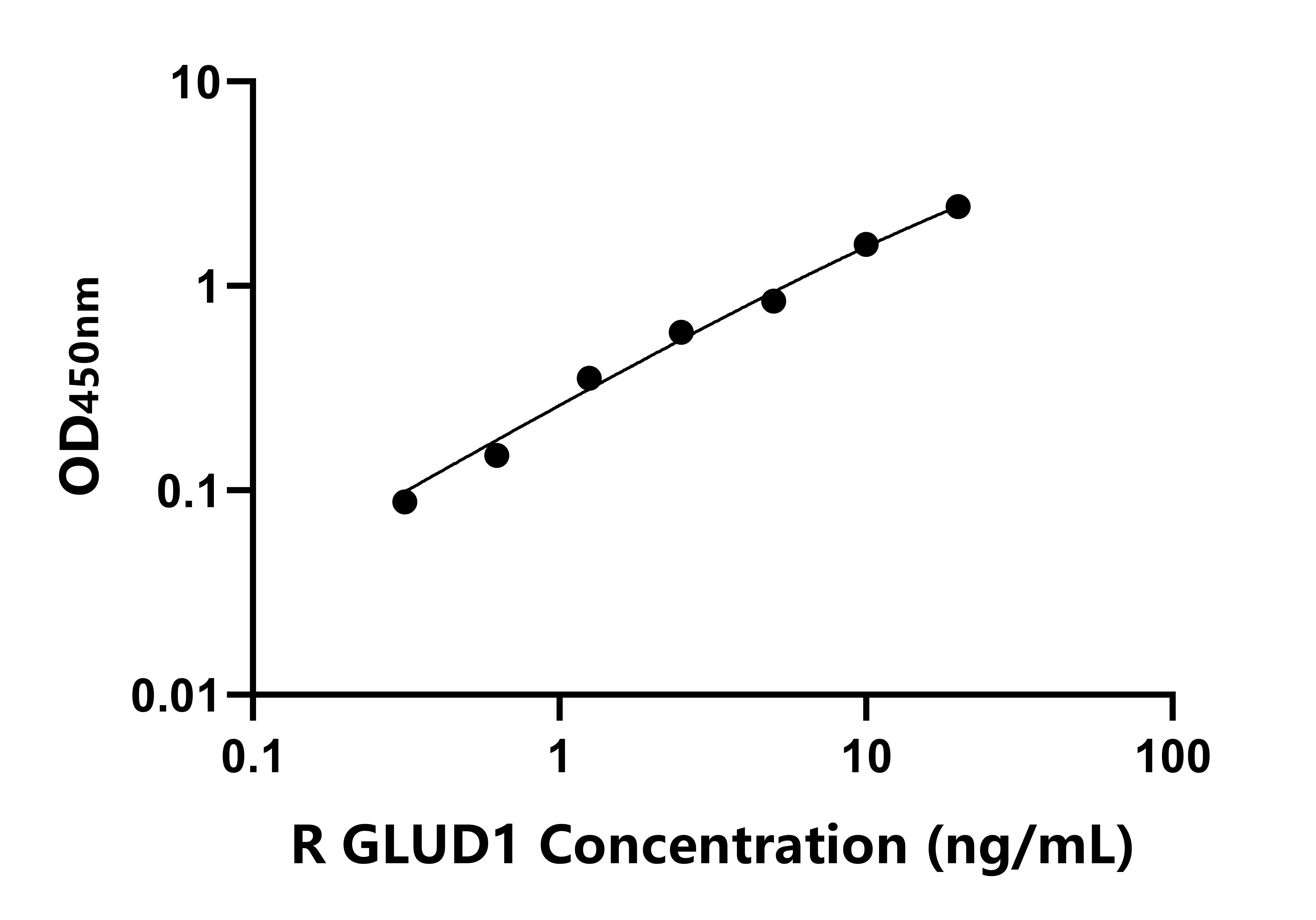 大鼠(GLUD1)ELISA试剂盒 大鼠(GLUD1)ELISA试剂盒