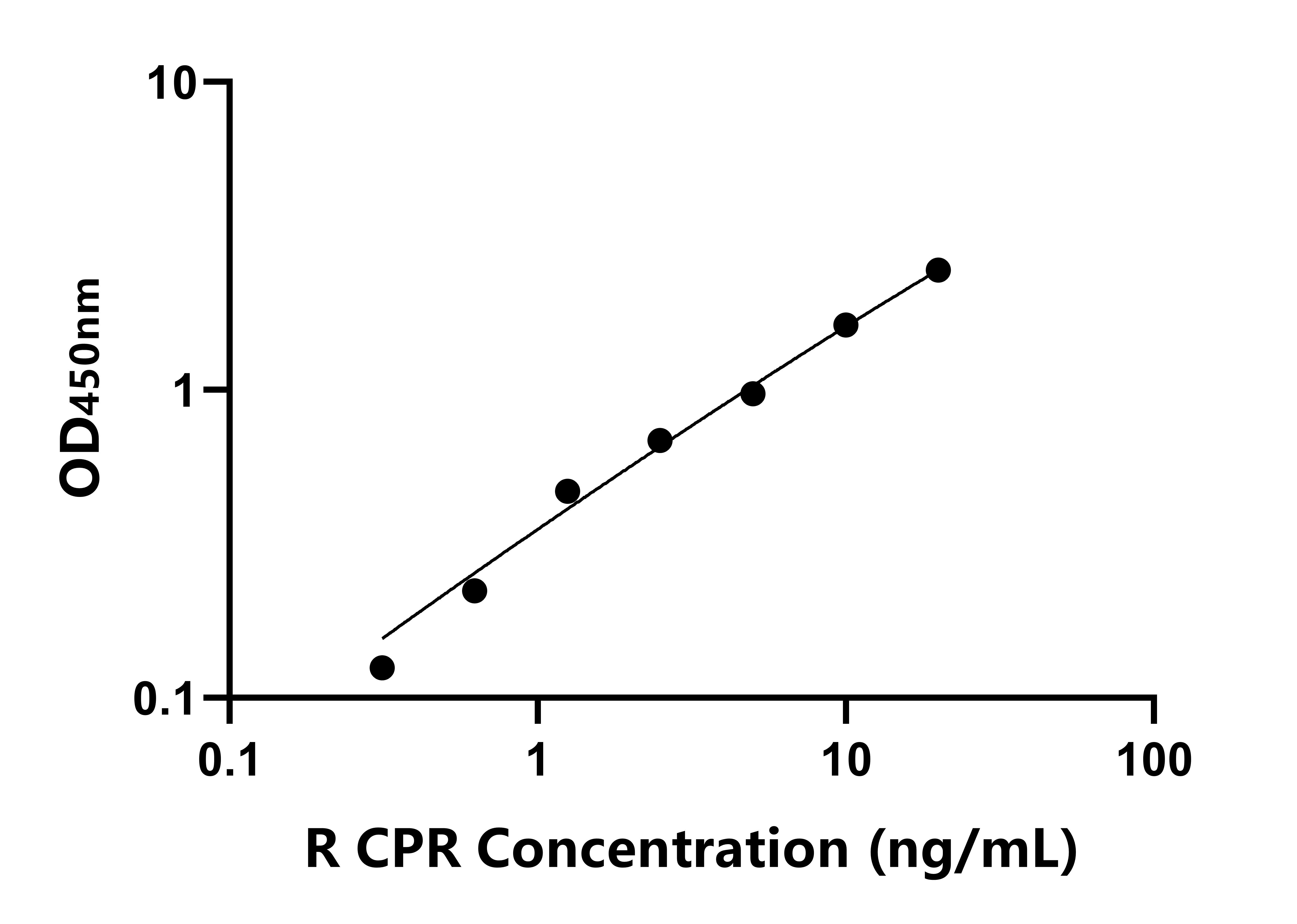 大鼠(CPR)ELISA试剂盒 大鼠(CPR)ELISA试剂盒