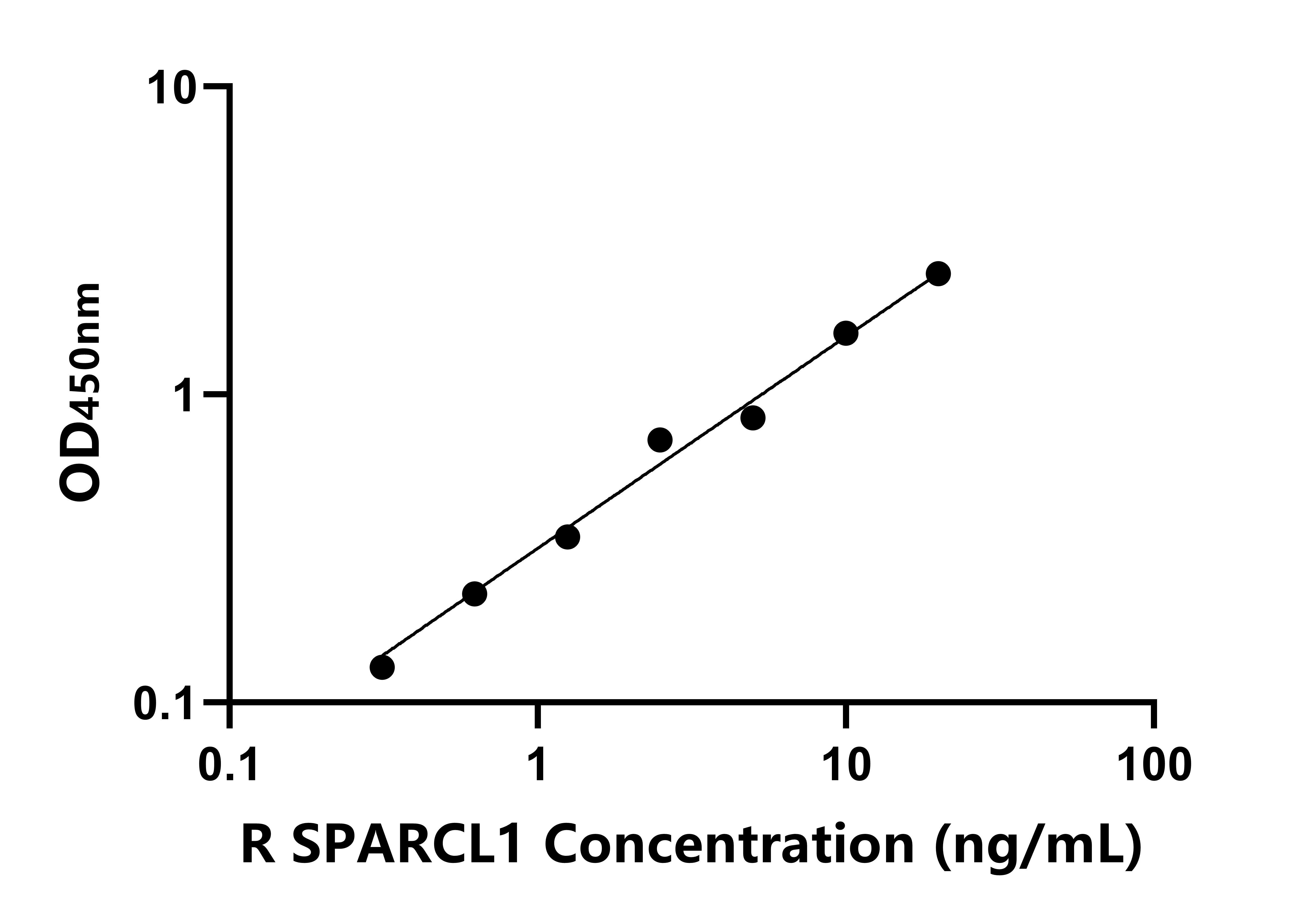 大鼠(SPARCL1)ELISA试剂盒 大鼠(SPARCL1)ELISA试剂盒