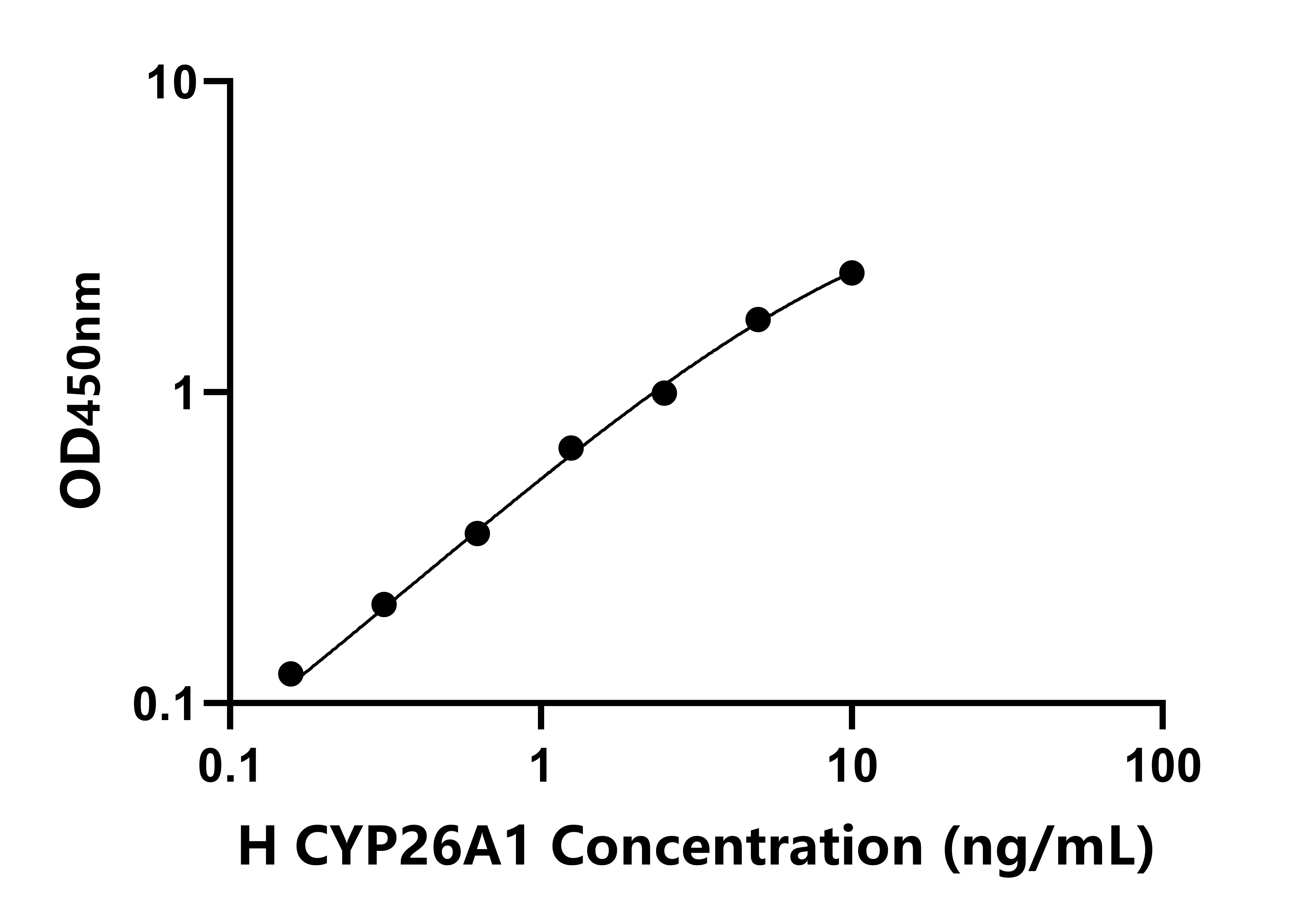 人(CYP26A1)检测试剂盒