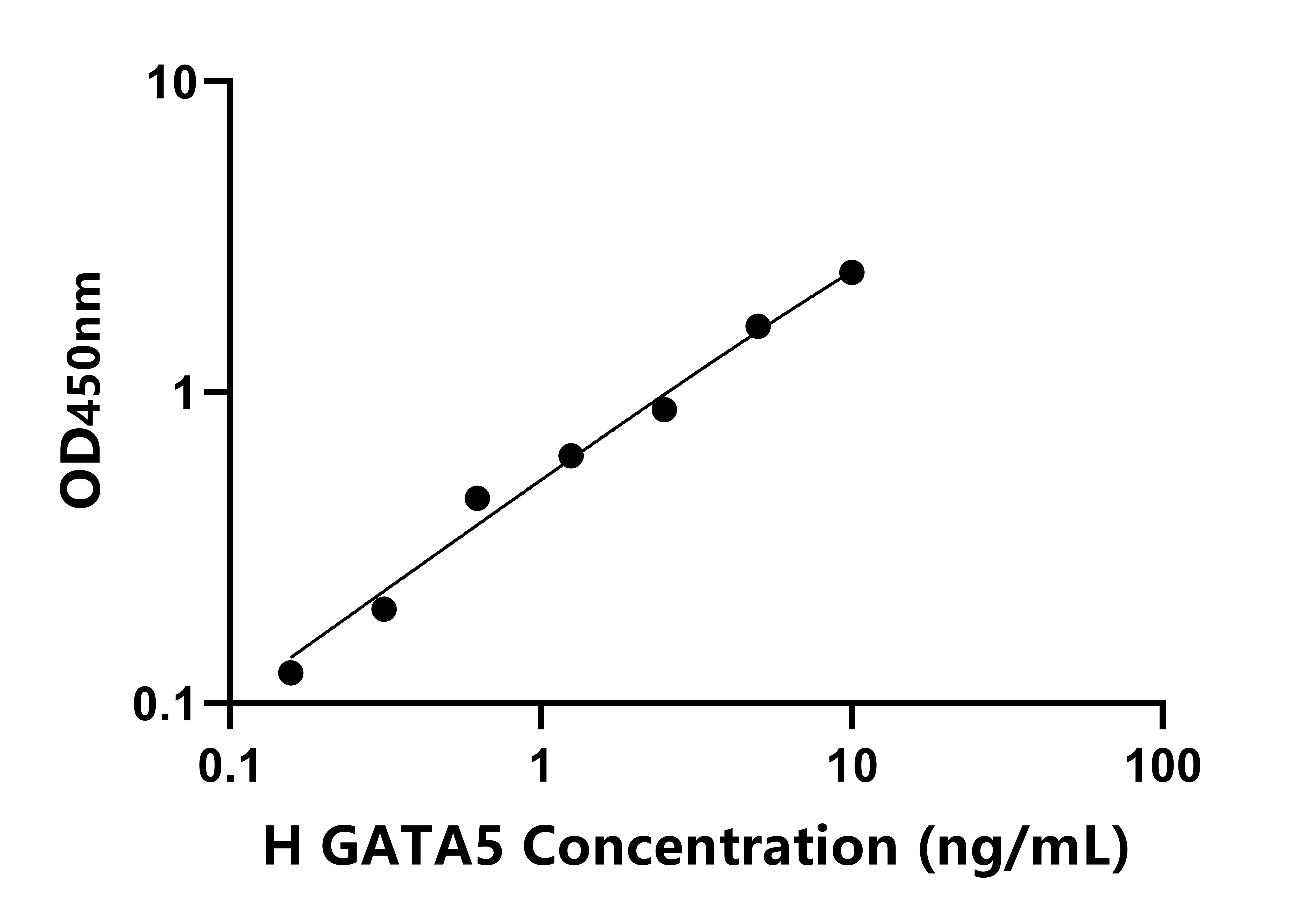 人(GATA5)检测试剂盒 人(GATA5)检测试剂盒