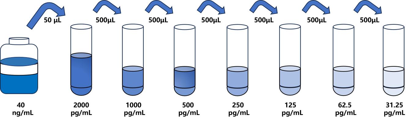 马(EPO)ELISA试剂盒 马(EPO)ELISA试剂盒