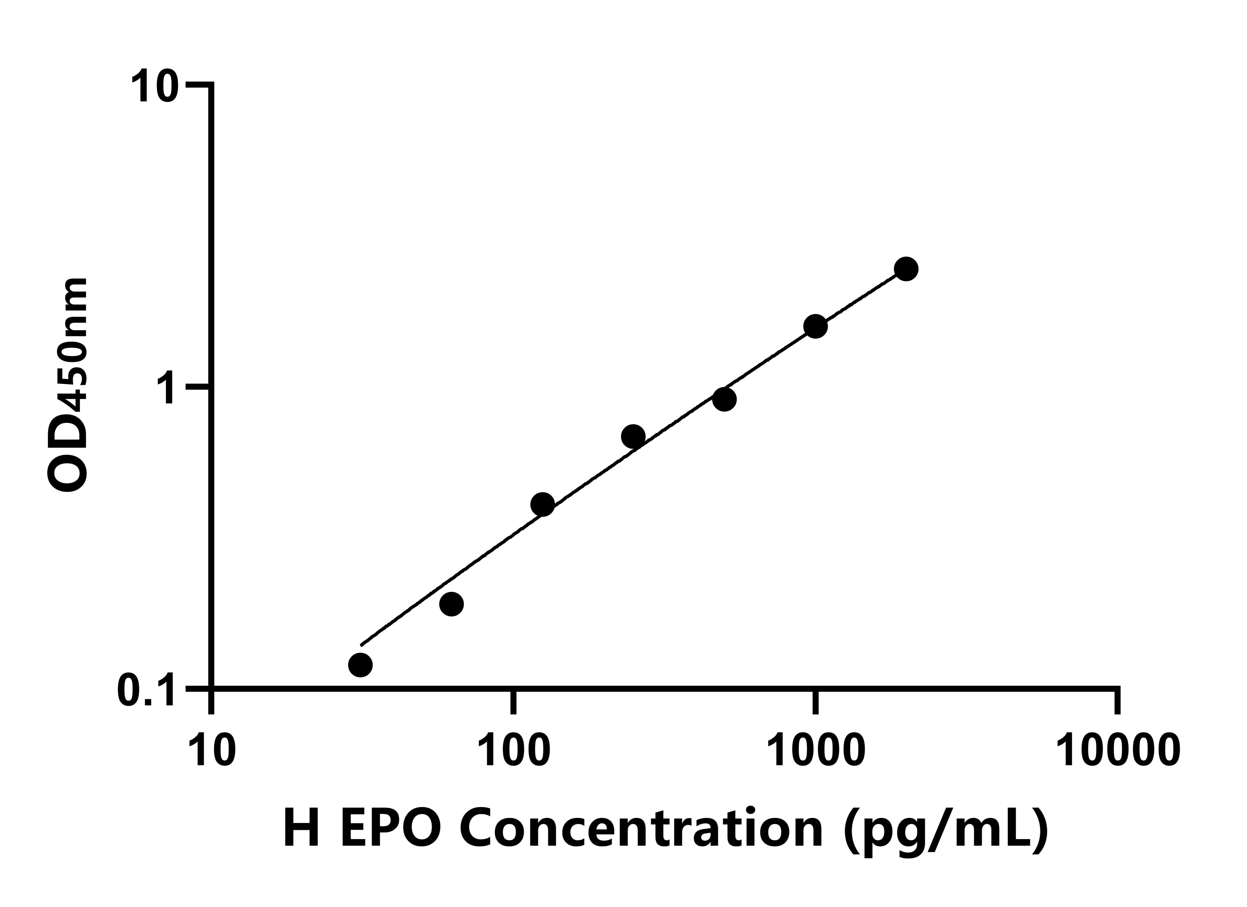 马(EPO)ELISA试剂盒 马(EPO)ELISA试剂盒