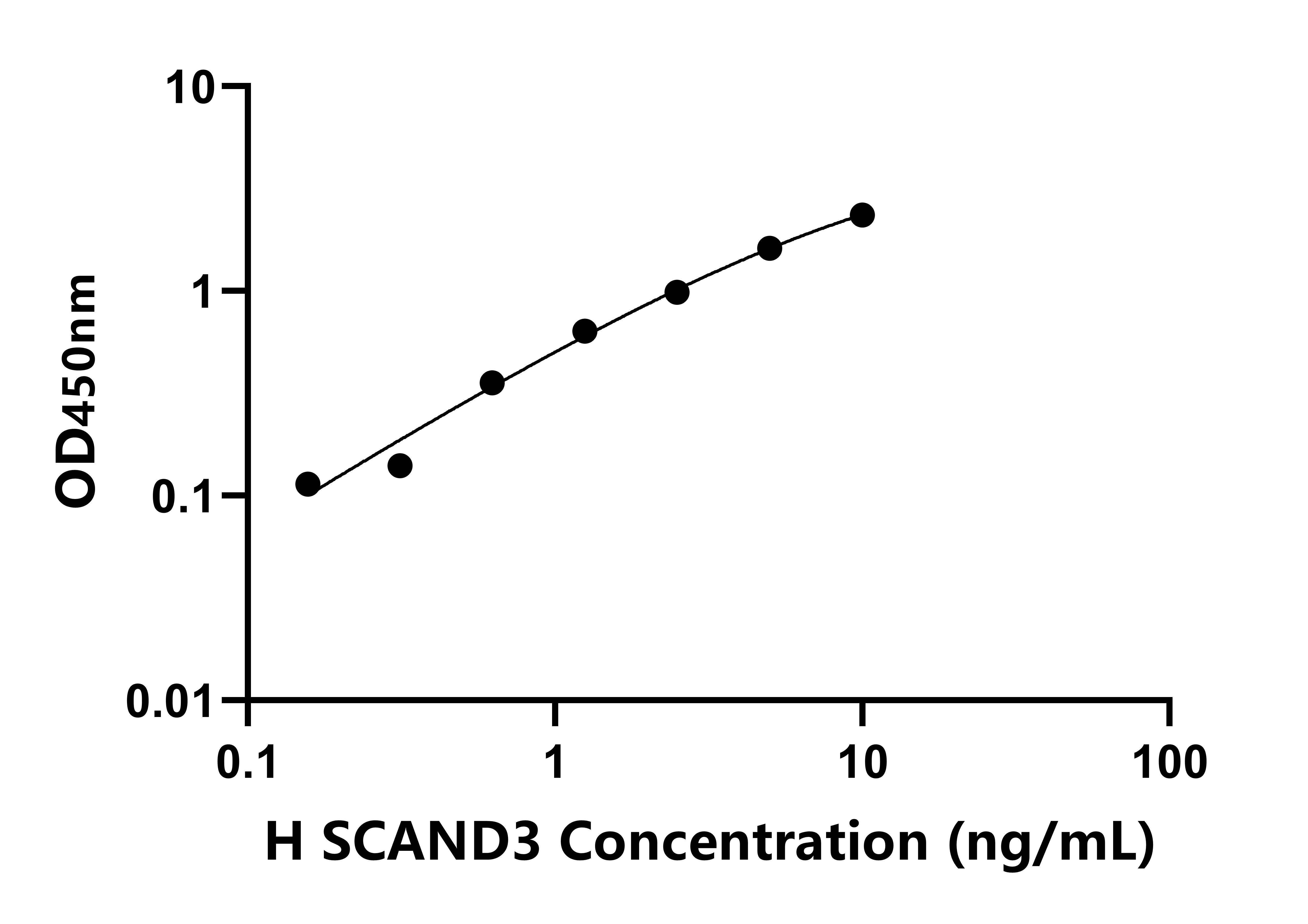 人(SCAND3)检测试剂盒 人(SCAND3)检测试剂盒