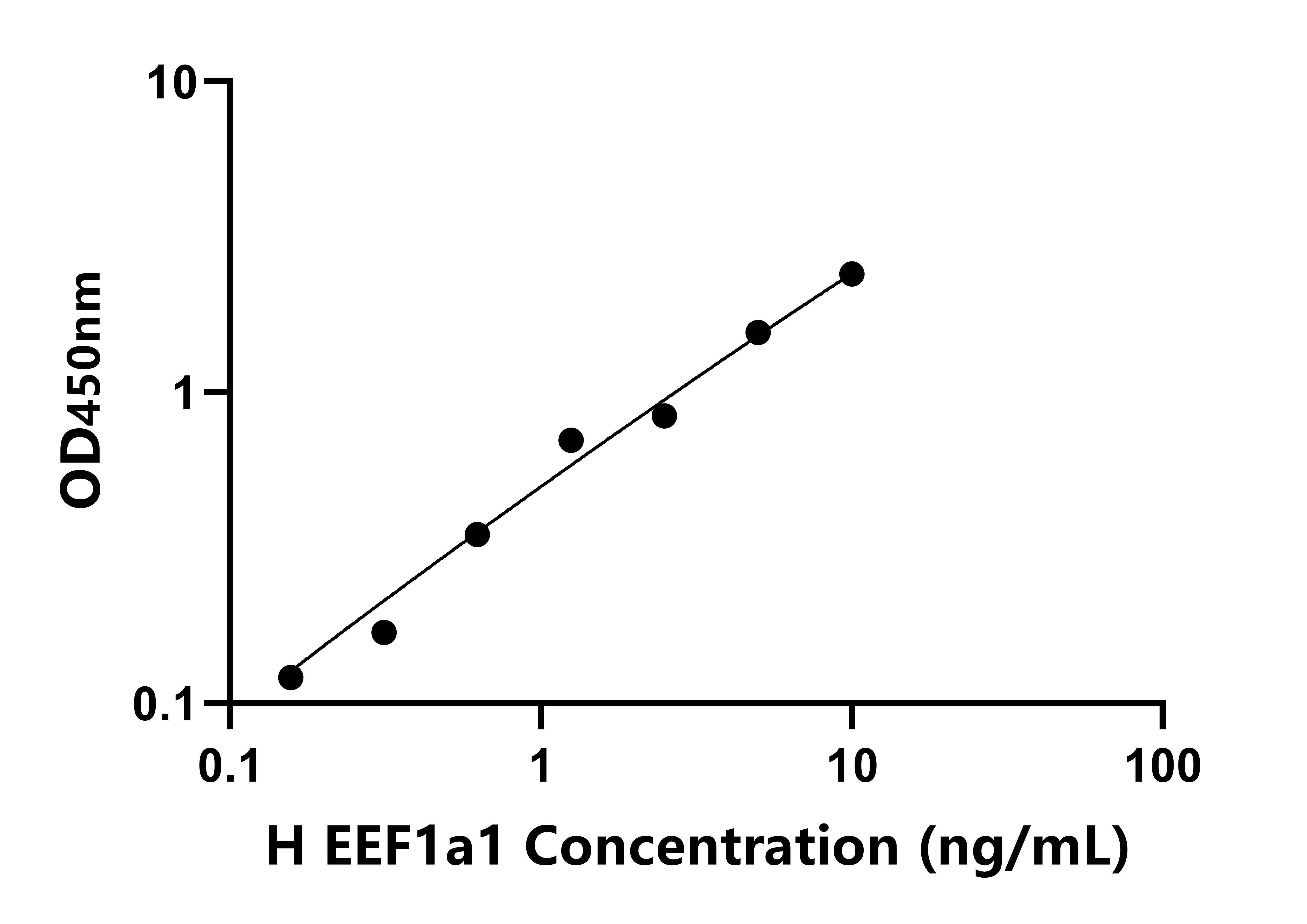 人(EEF1a1)检测试剂盒 人(EEF1a1)检测试剂盒