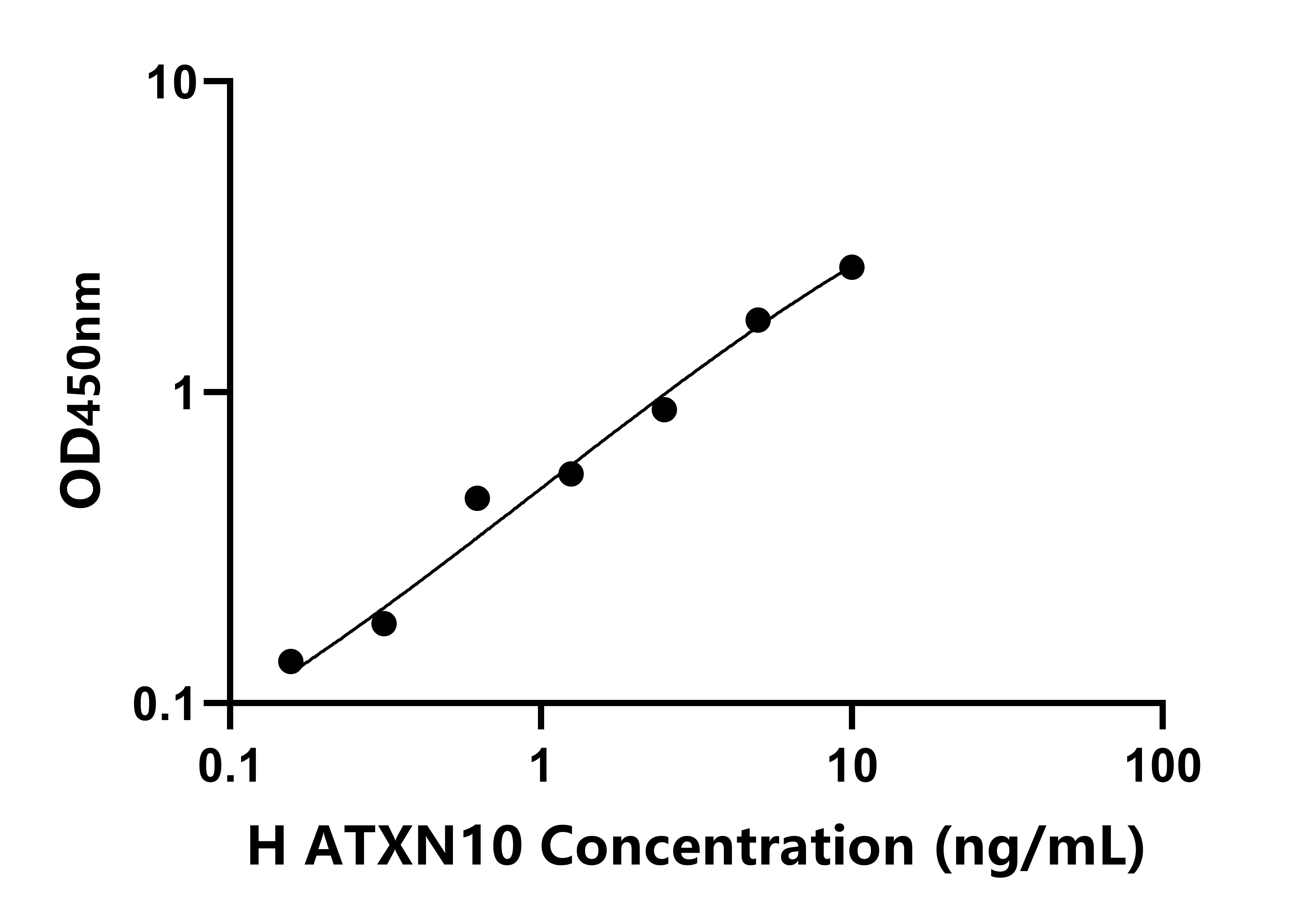 人(ATXN10)检测试剂盒 人(ATXN10)检测试剂盒