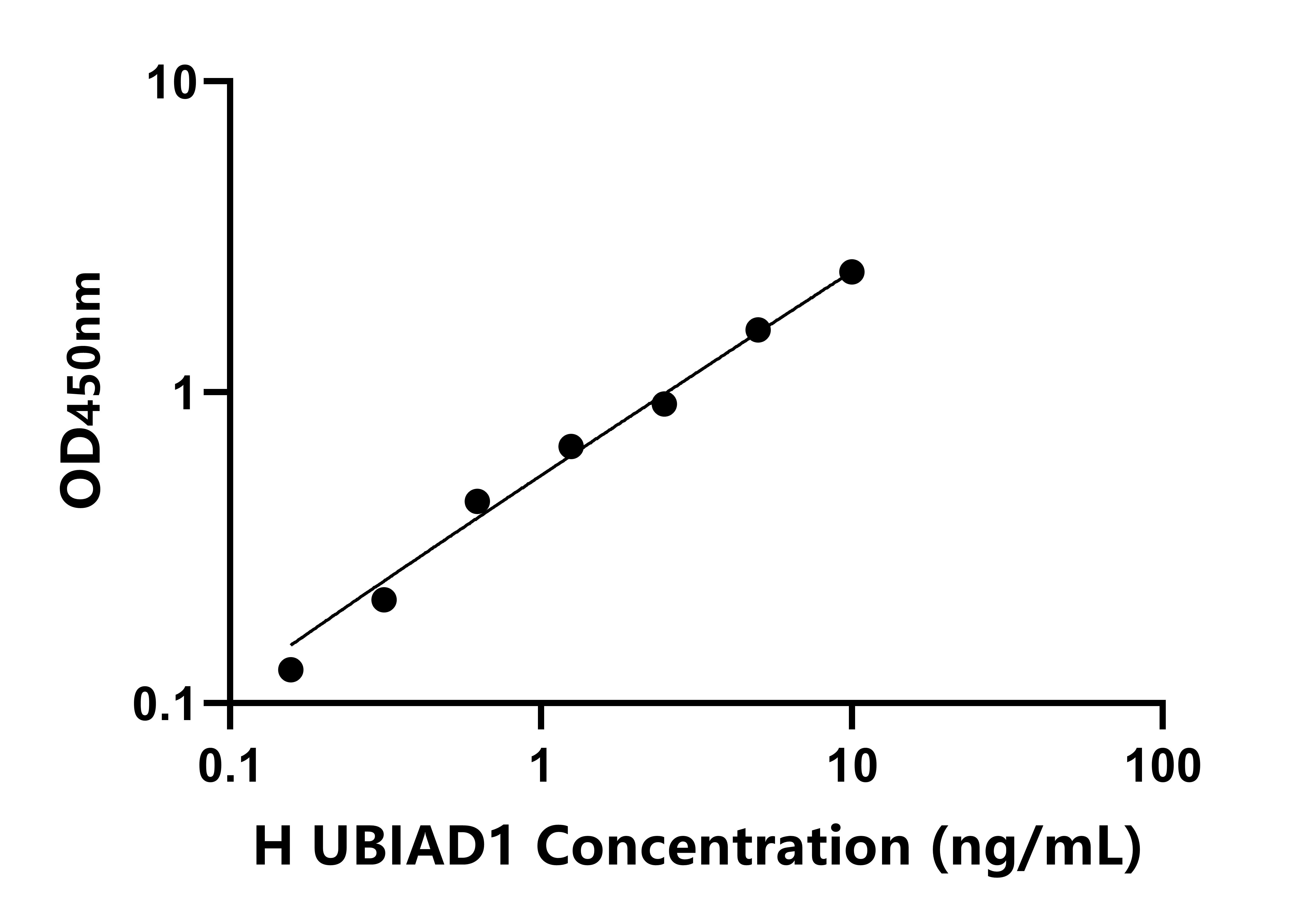 人(UBIAD1)检测试剂盒 人(UBIAD1)检测试剂盒
