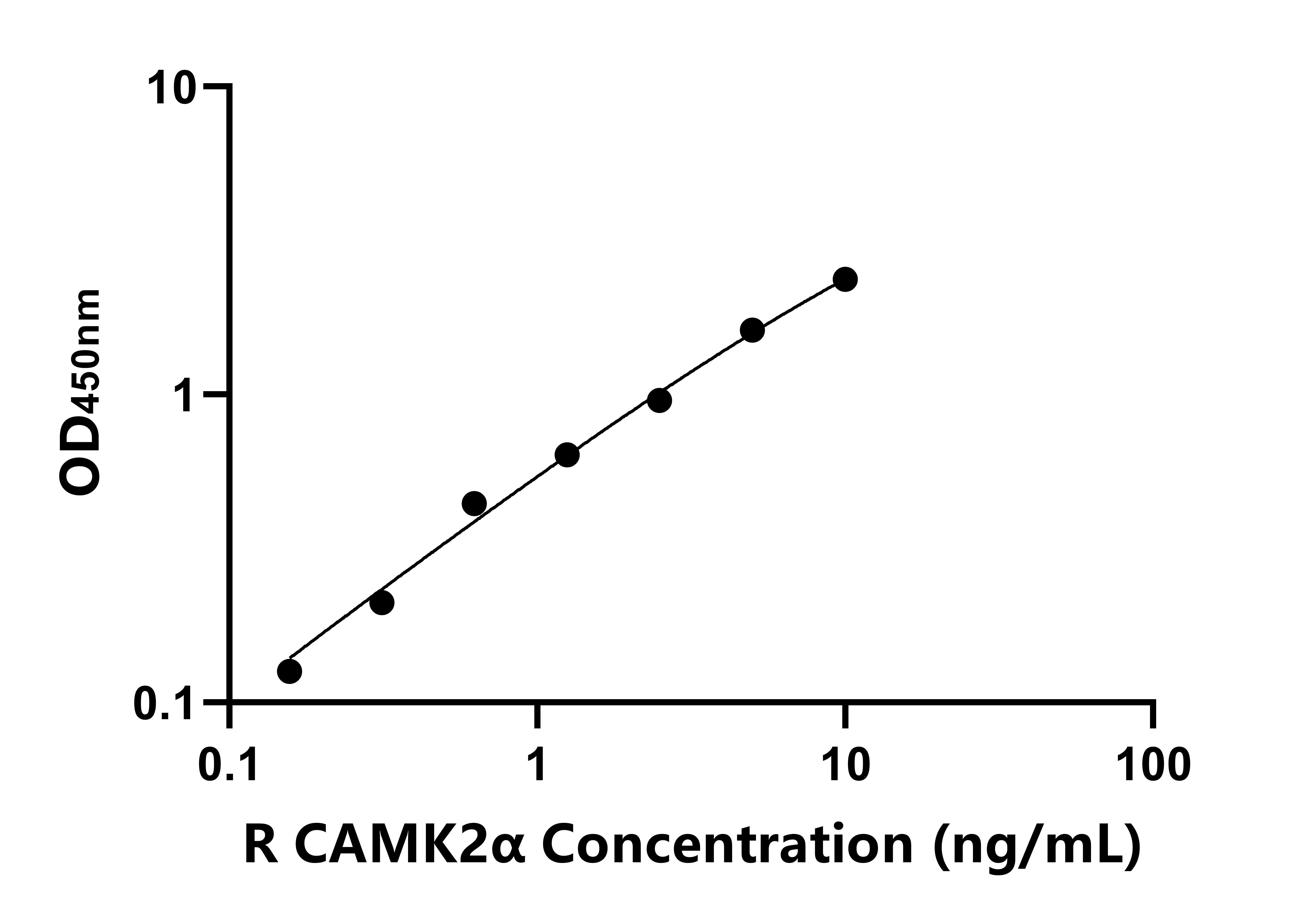 大鼠(CAMK2α)ELISA试剂盒 大鼠(CAMK2α)ELISA试剂盒