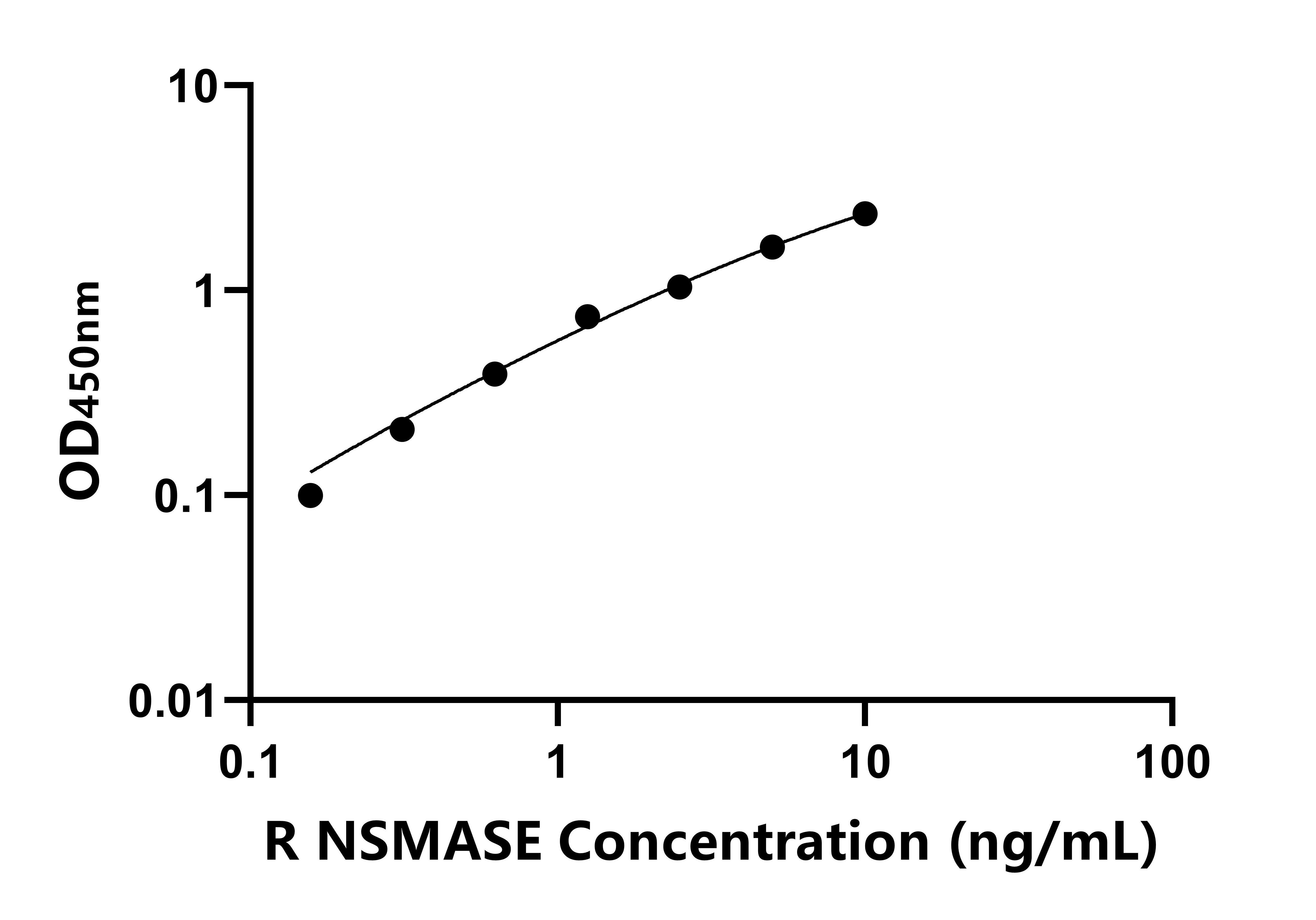 大鼠(NSMASE)ELISA试剂盒 大鼠(NSMASE)ELISA试剂盒