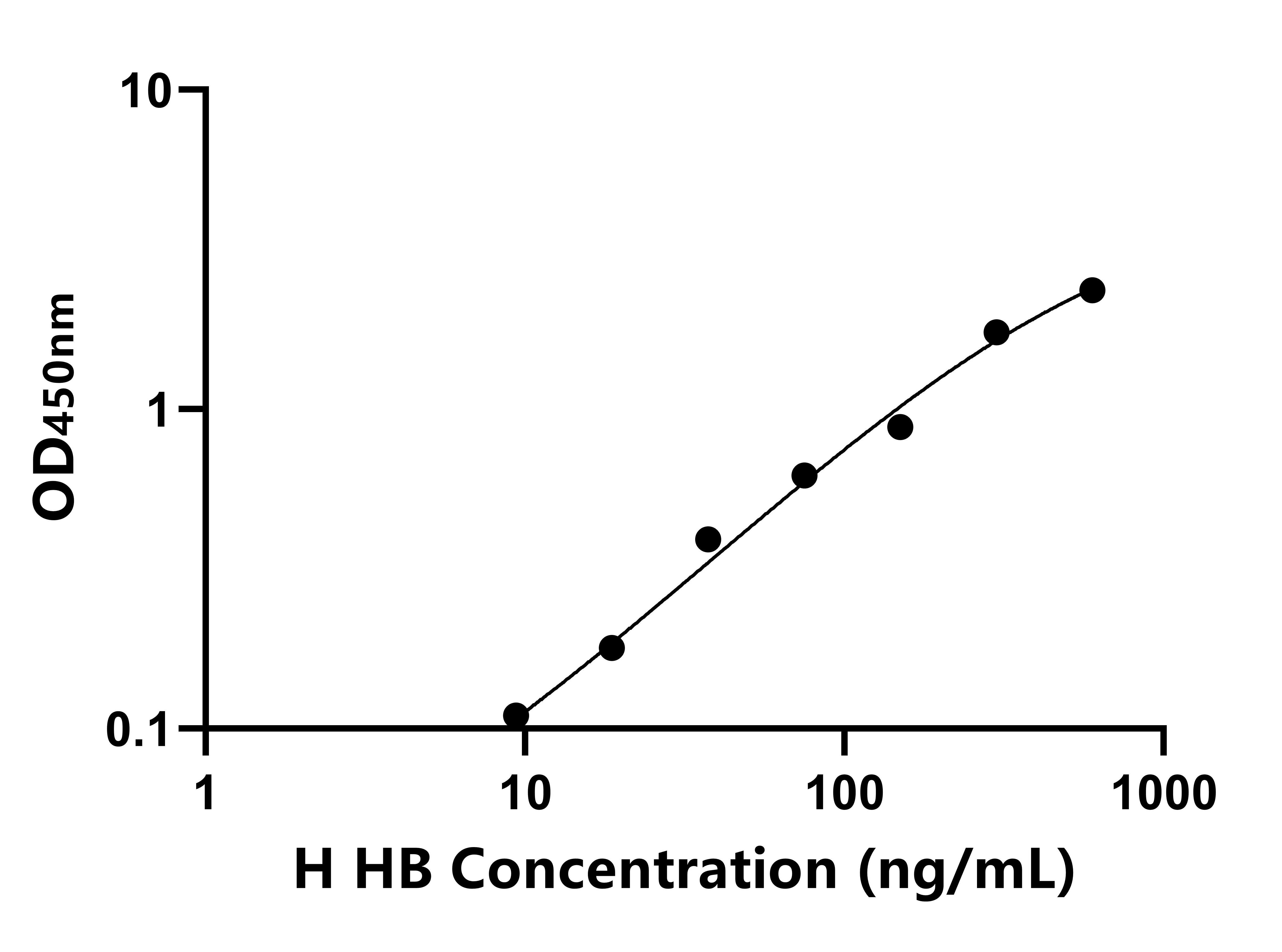 马(HB)ELISA试剂盒 马(HB)ELISA试剂盒