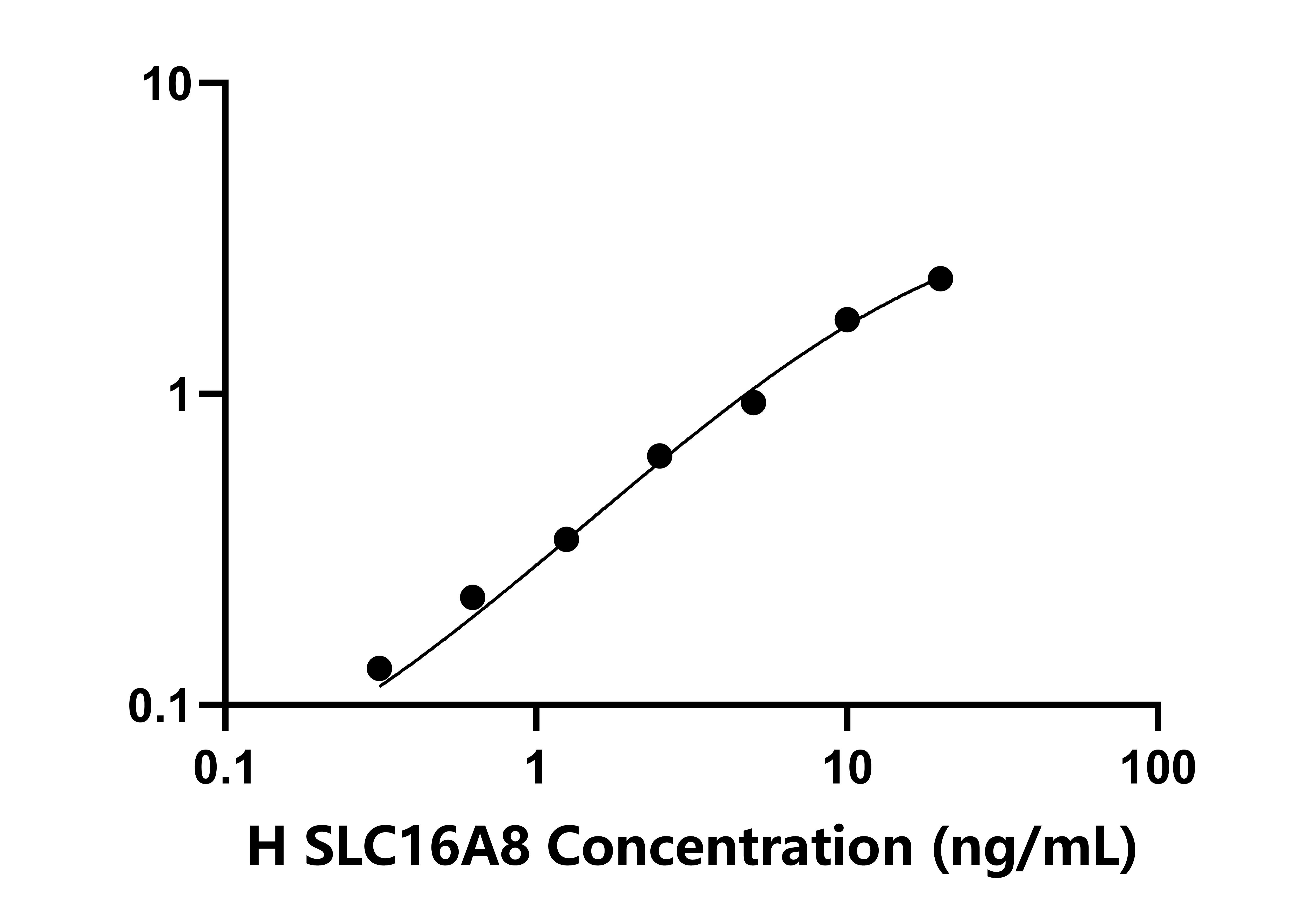 人(SLC16A8)检测试剂盒