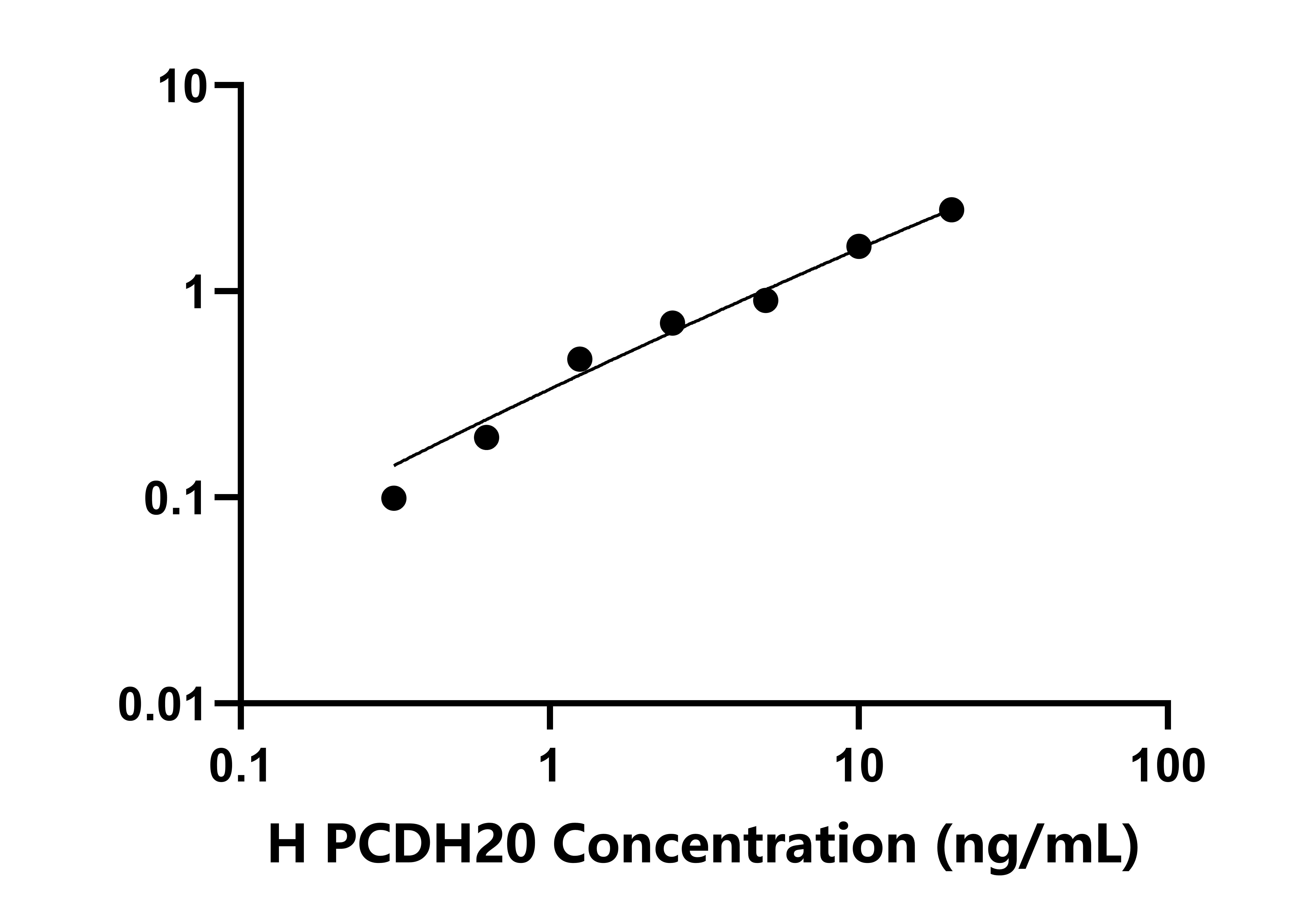 人(PCDH20)检测试剂盒