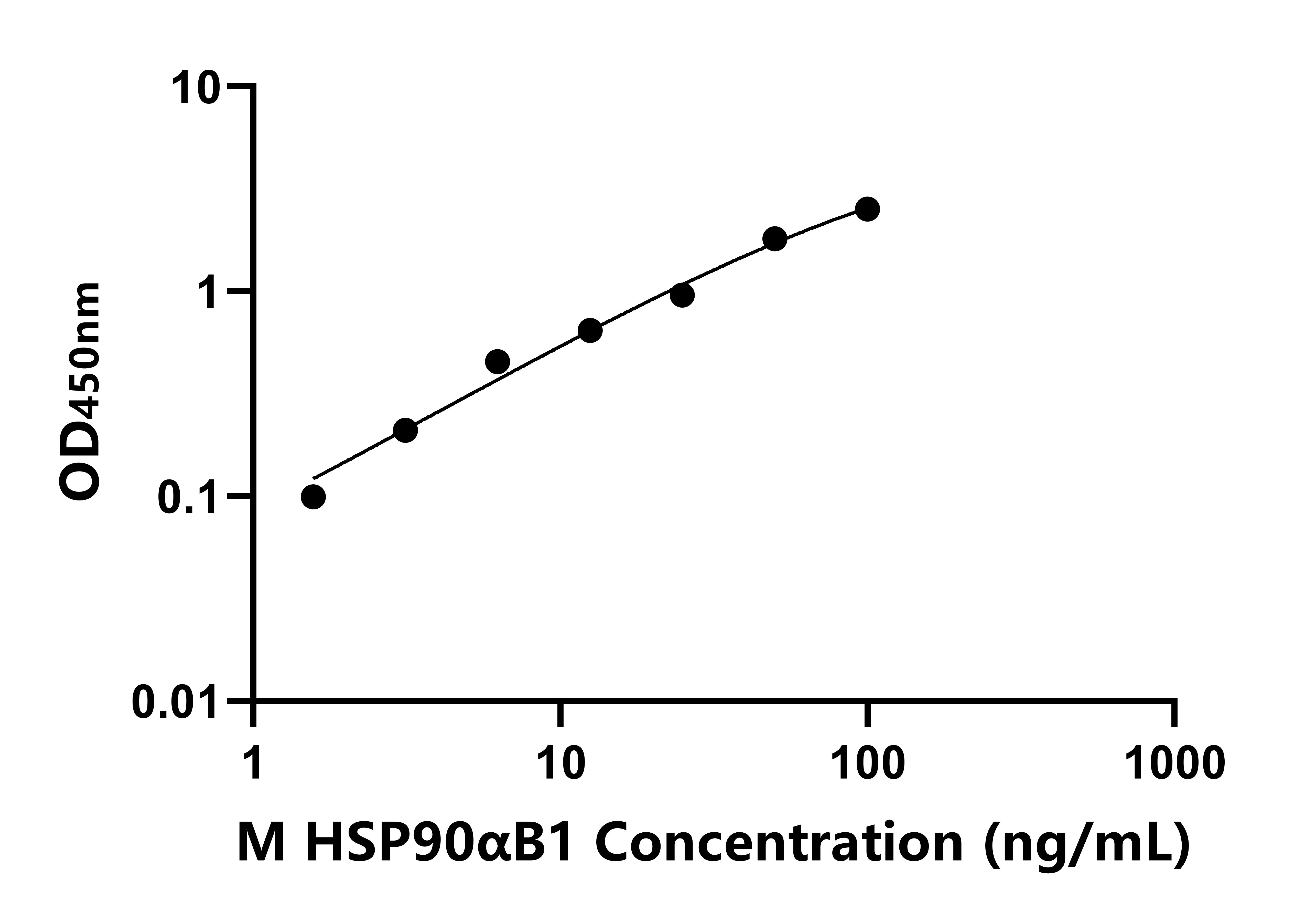 小鼠(HSP90αB1)ELISA试剂盒 小鼠(HSP90αB1)ELISA试剂盒