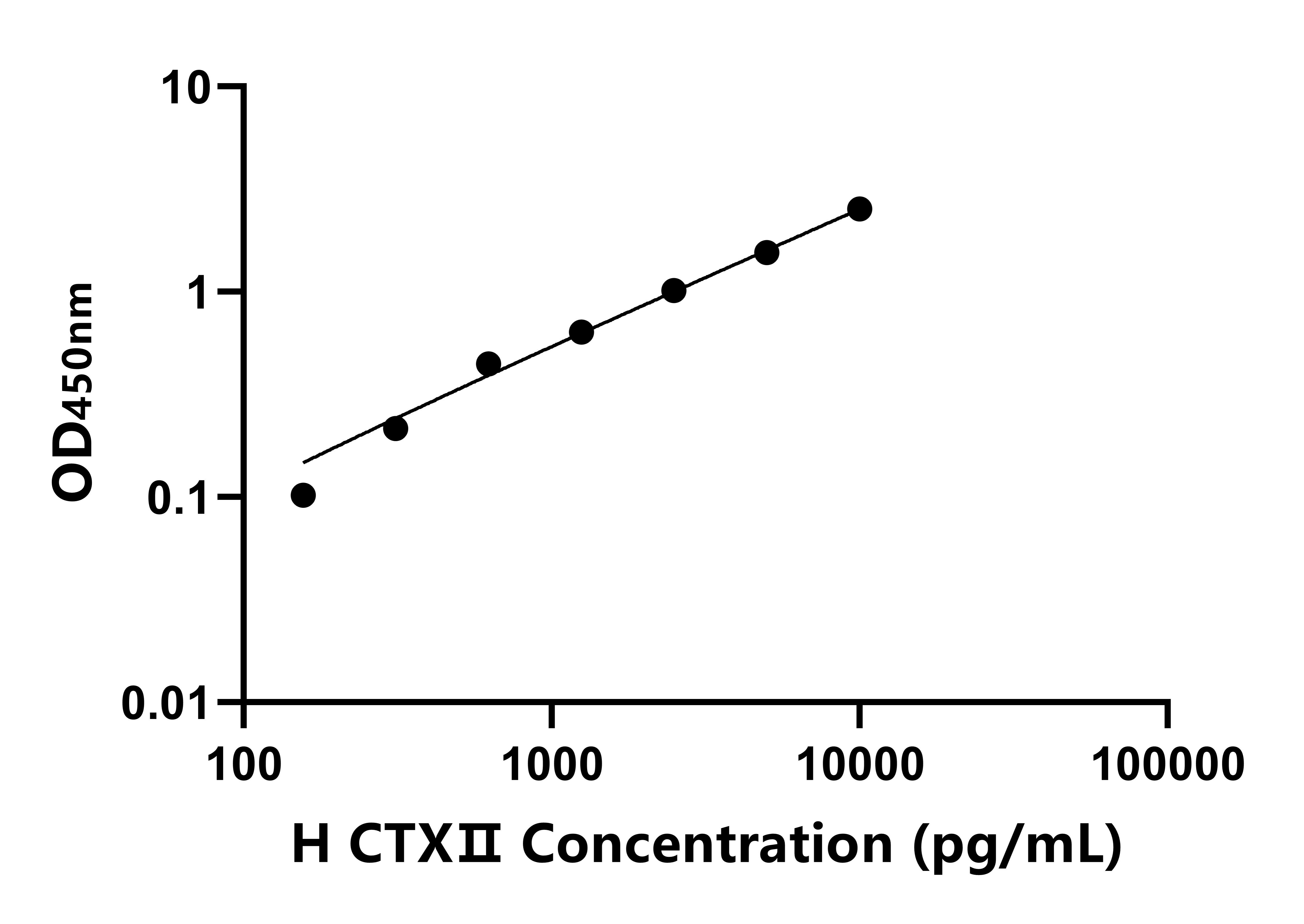 马(CTXⅡ)ELISA试剂盒 马(CTXⅡ)ELISA试剂盒