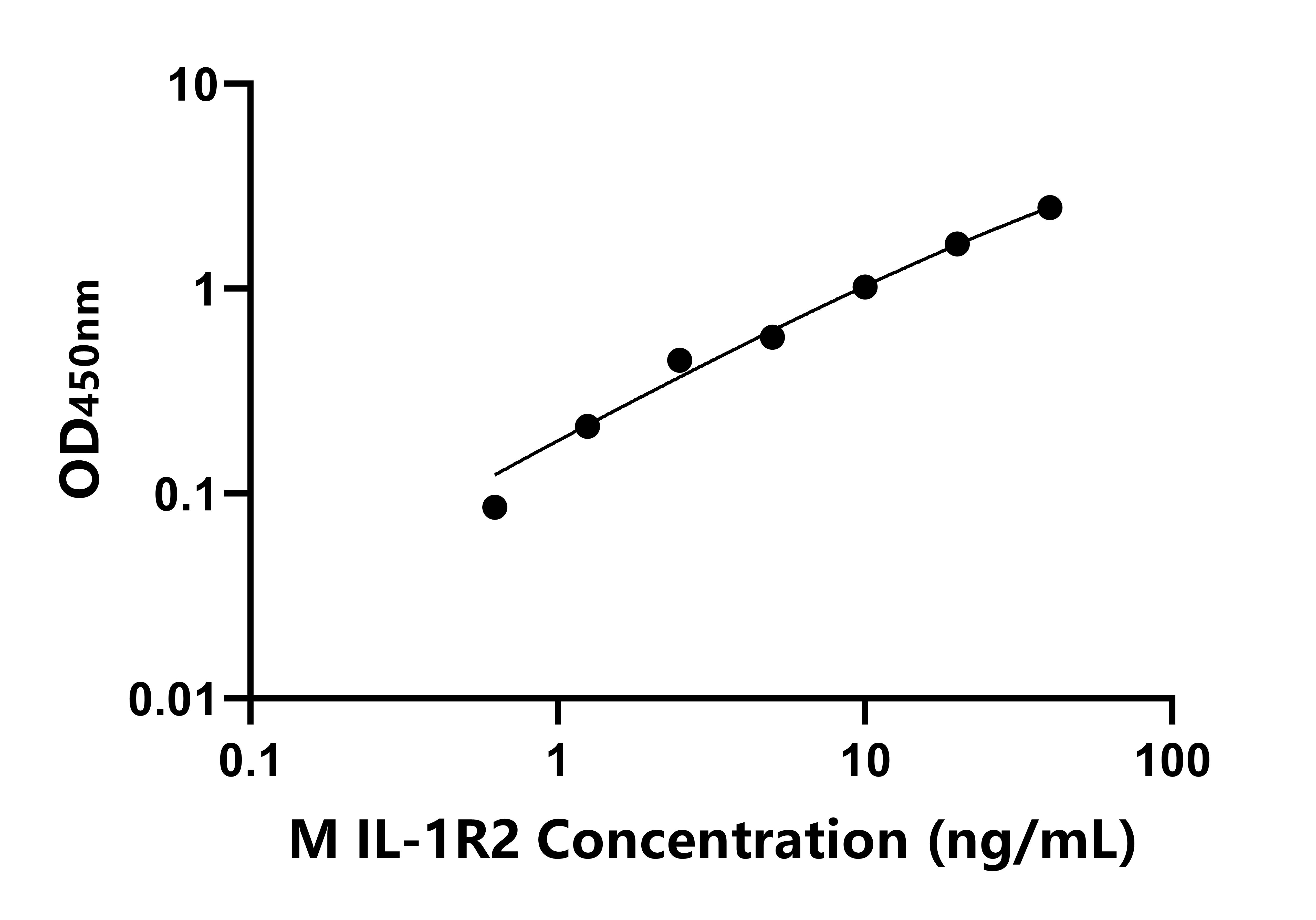 猴(IL-1R2)ELISA试剂盒 猴(IL-1R2)ELISA试剂盒