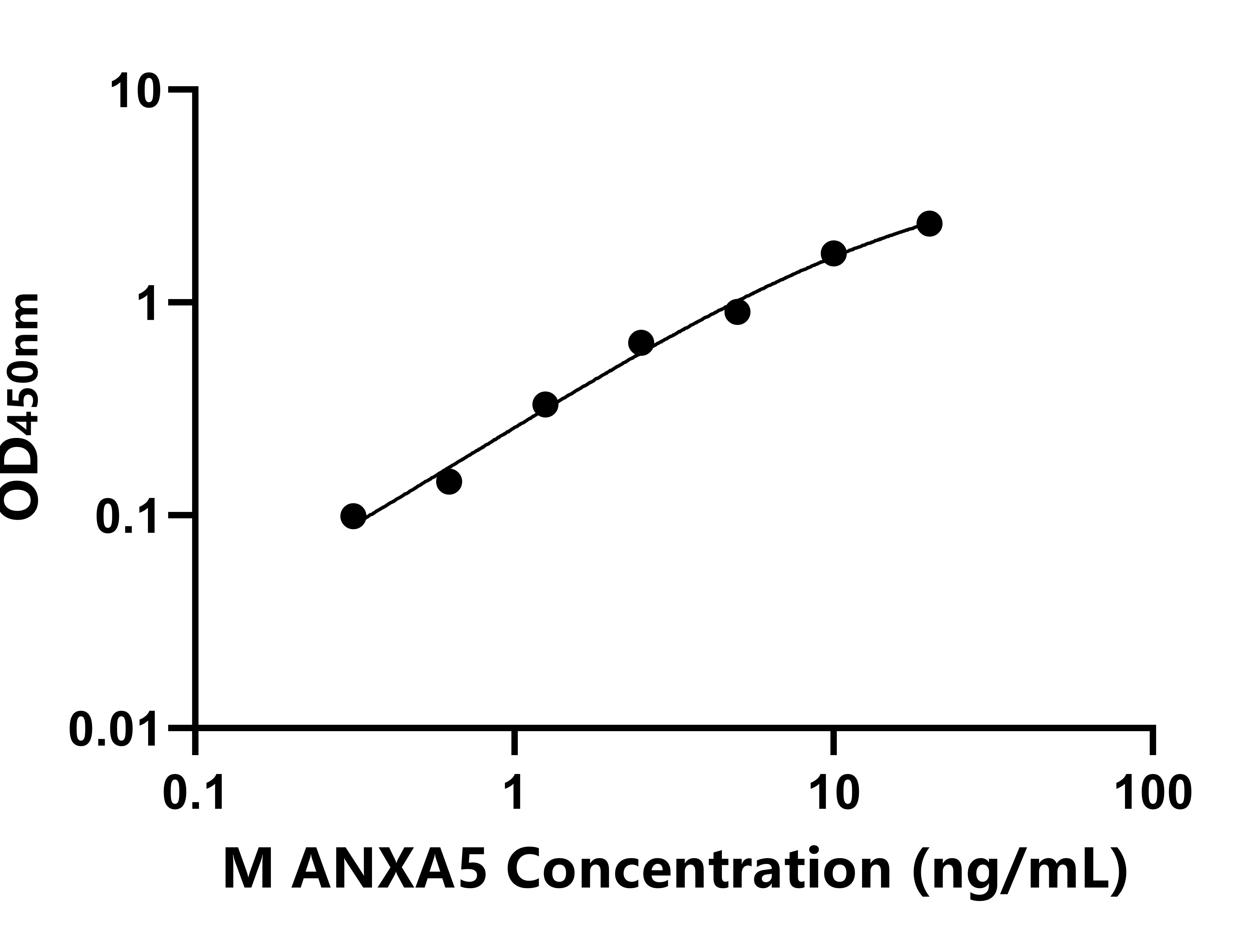 猴(ANXA5)ELISA试剂盒 猴(ANXA5)ELISA试剂盒