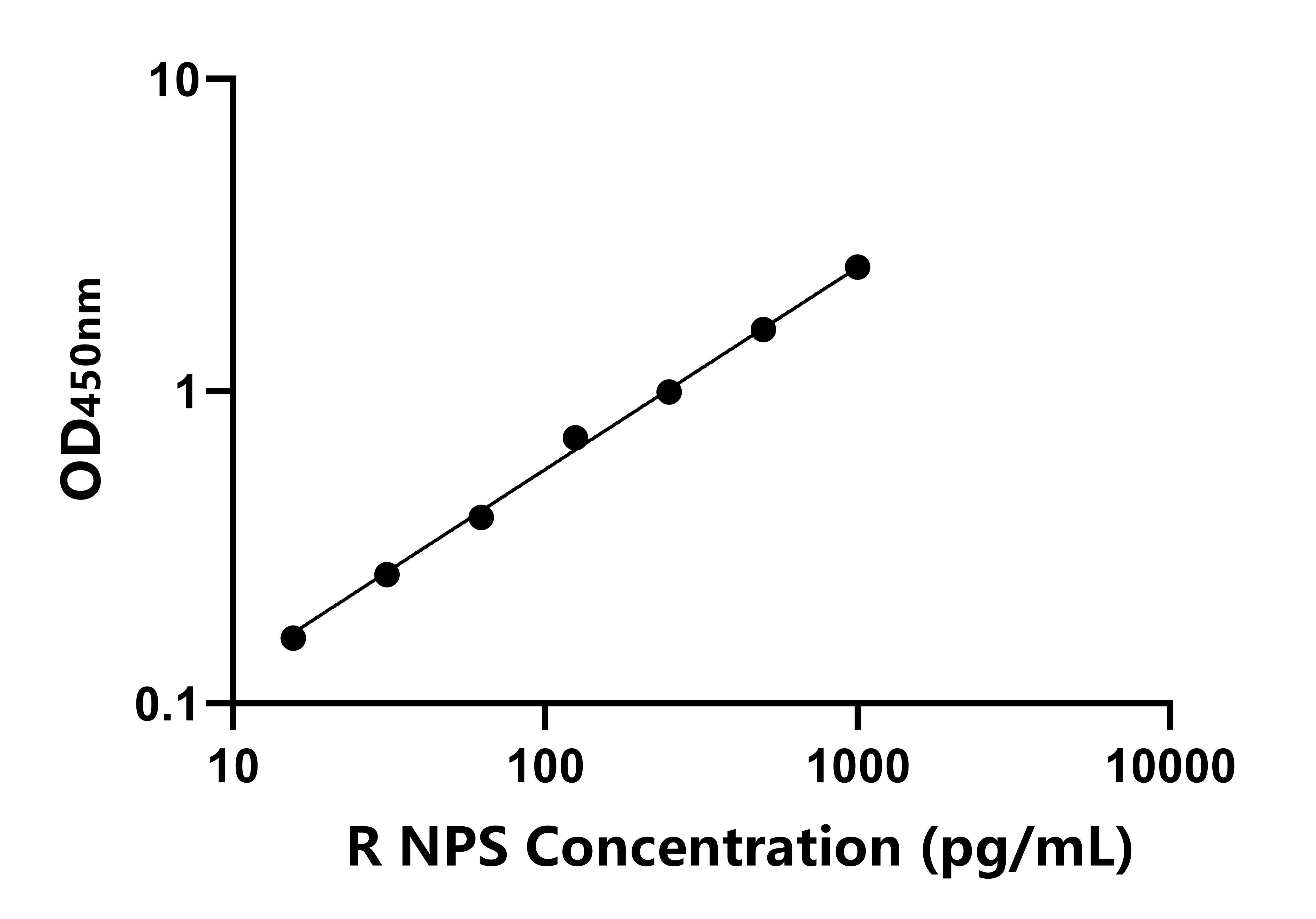 大鼠神经肽S(NPS)
