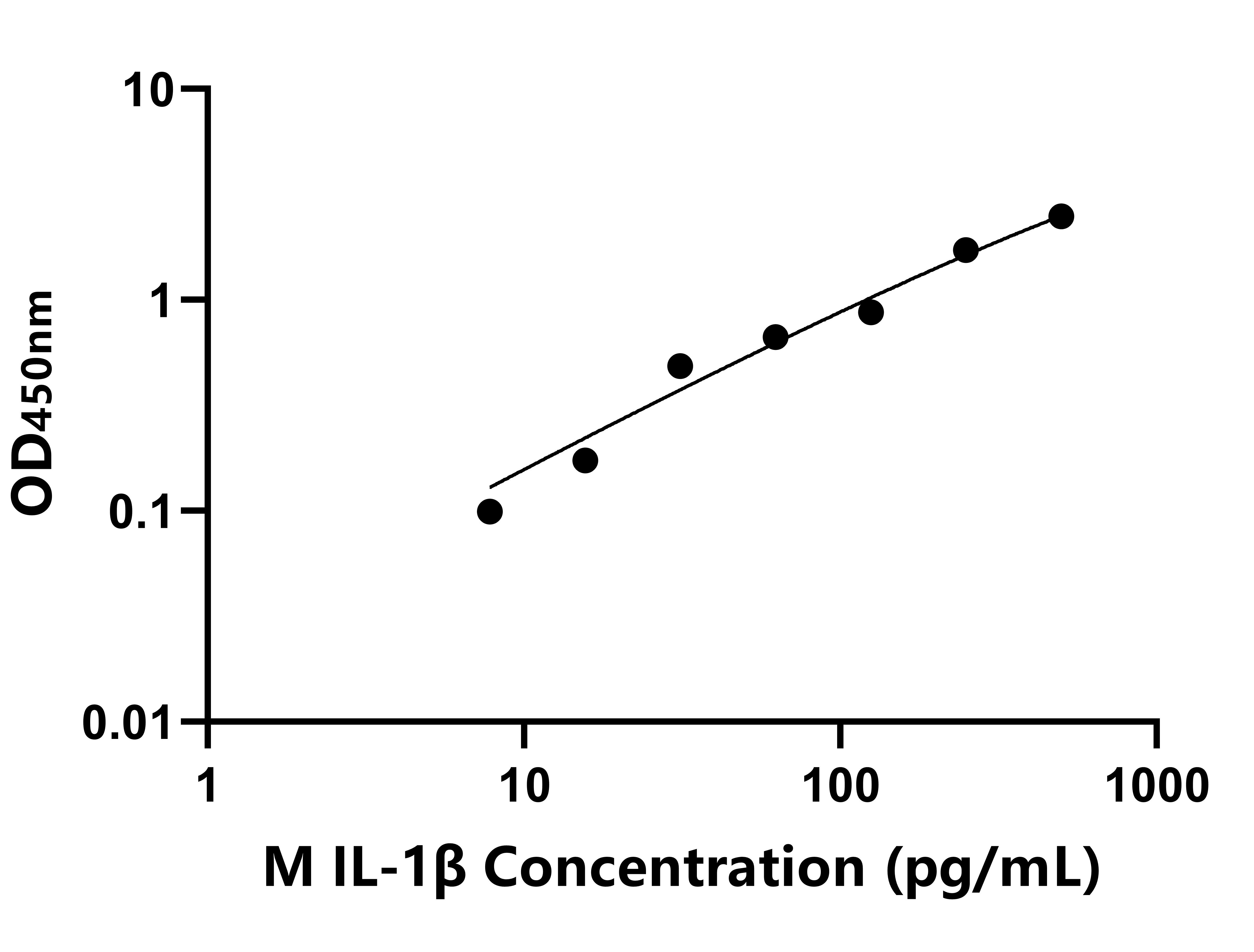 猴(IL-1β)ELISA试剂盒 猴(IL-1β)ELISA试剂盒