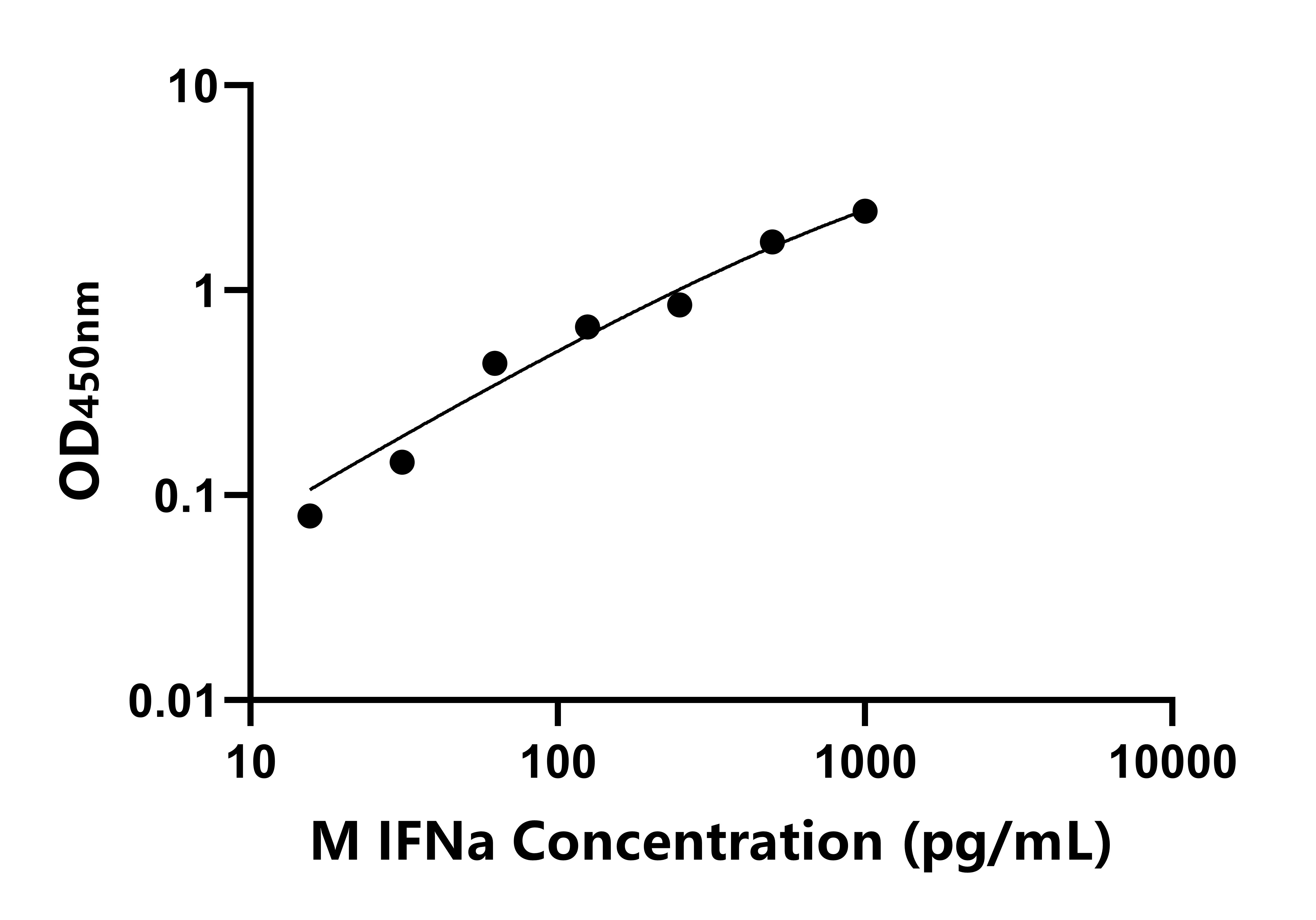 猴(IFNa)ELISA试剂盒 猴(IFNa)ELISA试剂盒