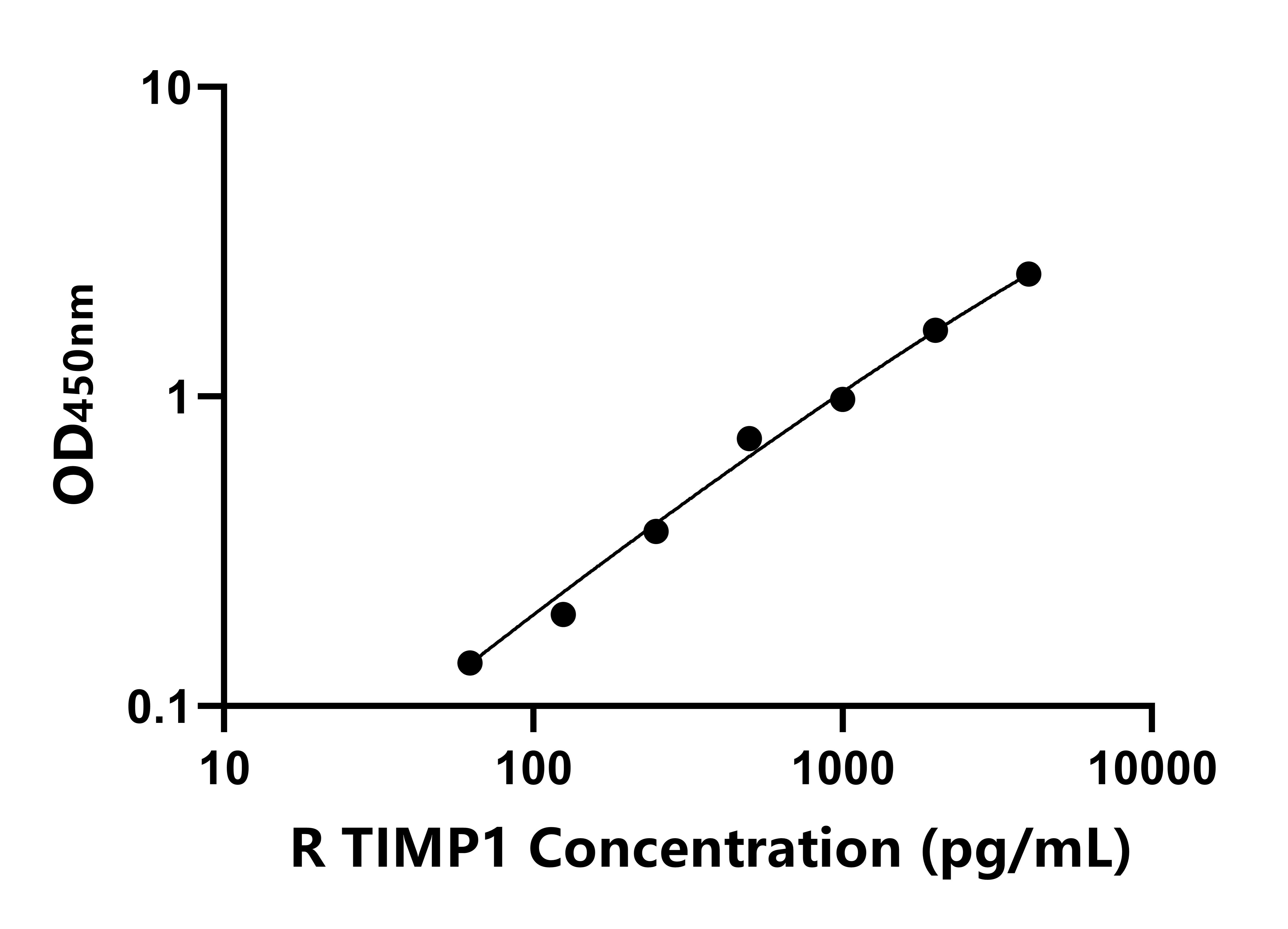 兔(TIMP1)ELISA试剂盒 兔(TIMP1)ELISA试剂盒