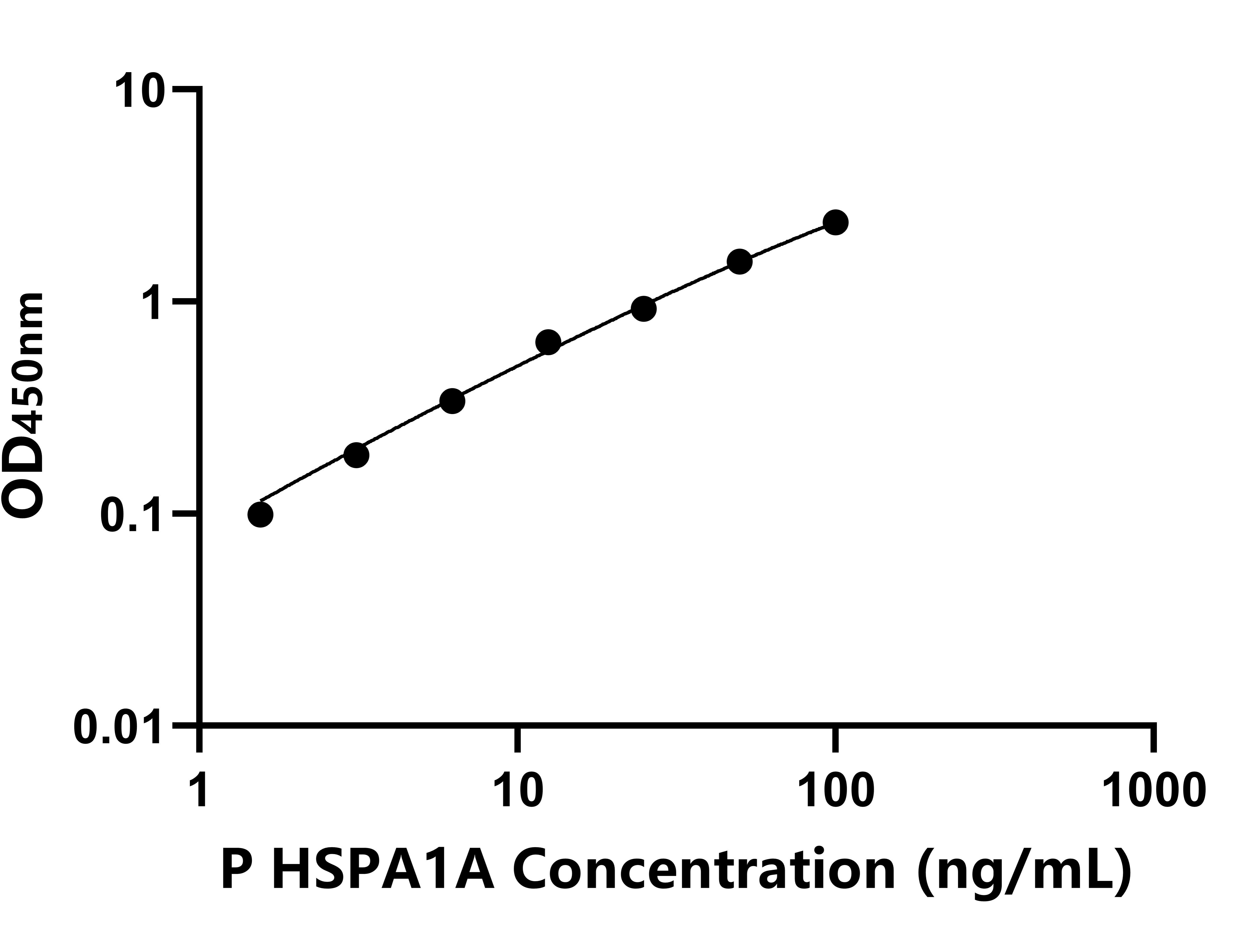 猪(HSPA1A)ELISA试剂盒 猪(HSPA1A)ELISA试剂盒