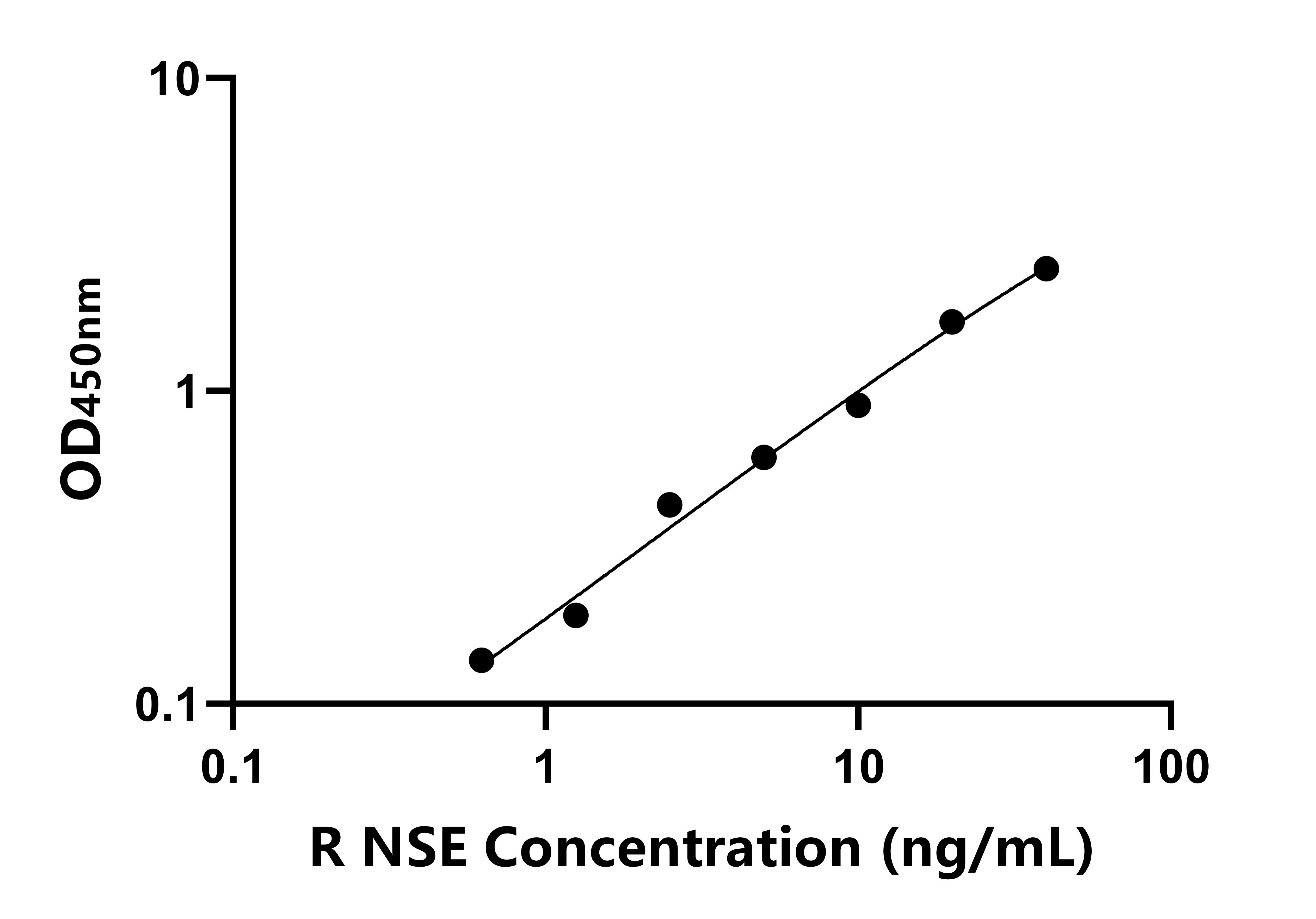兔(NSE)ELISA试剂盒 兔(NSE)ELISA试剂盒