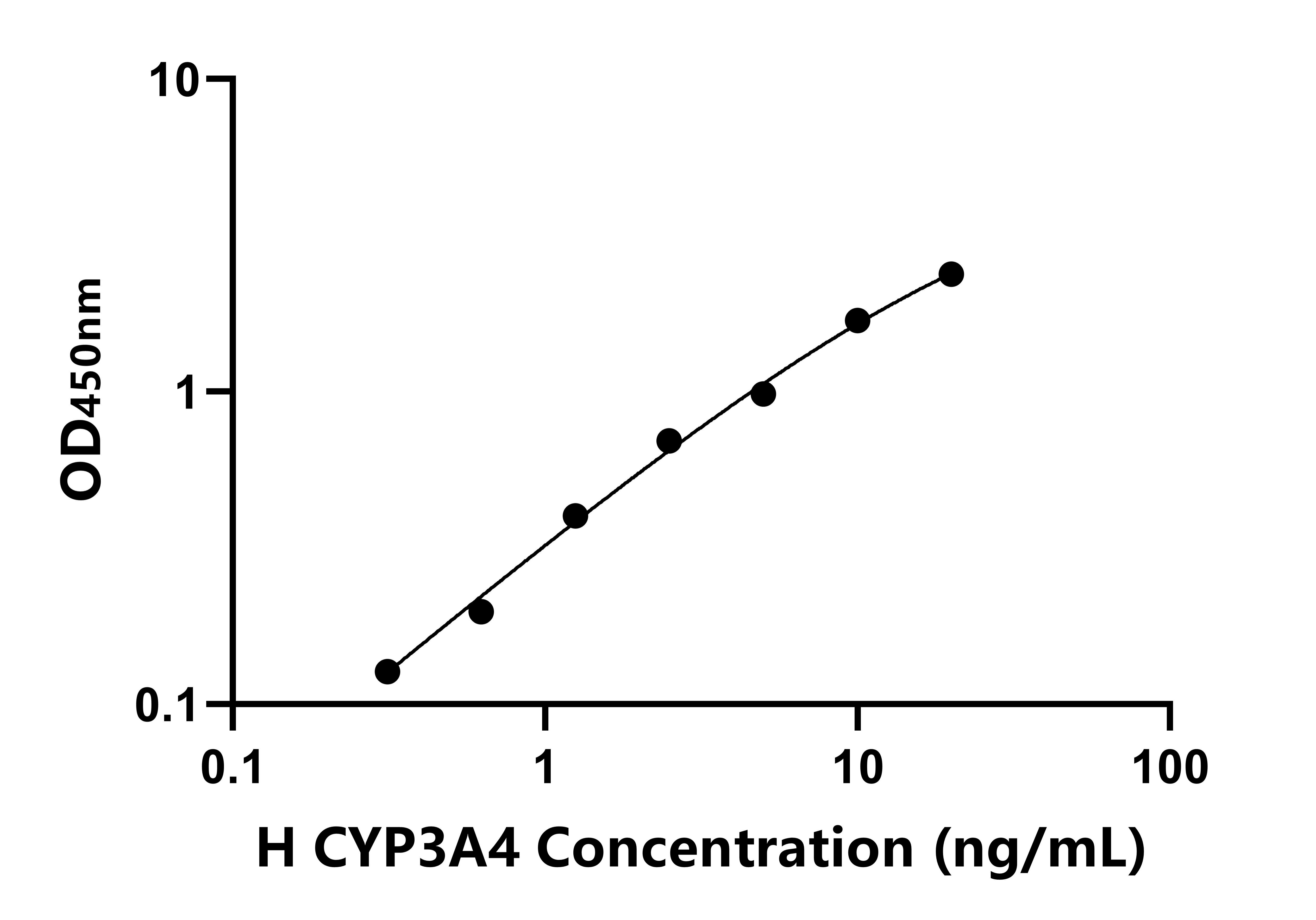 人(CYP3A4)ELISA试剂盒 人(CYP3A4)ELISA试剂盒