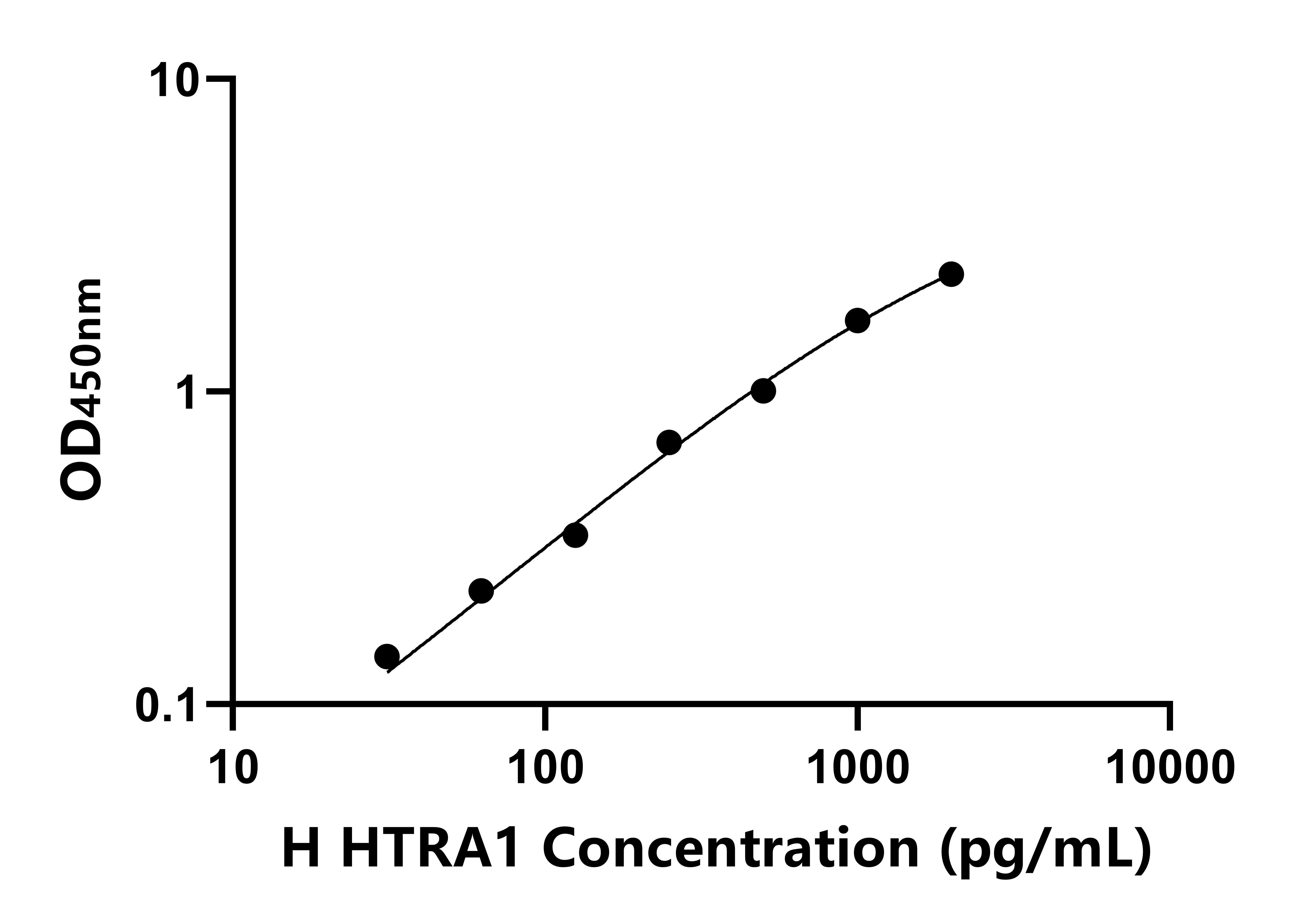 人(HTRA1)ELISA试剂盒 人(HTRA1)ELISA试剂盒